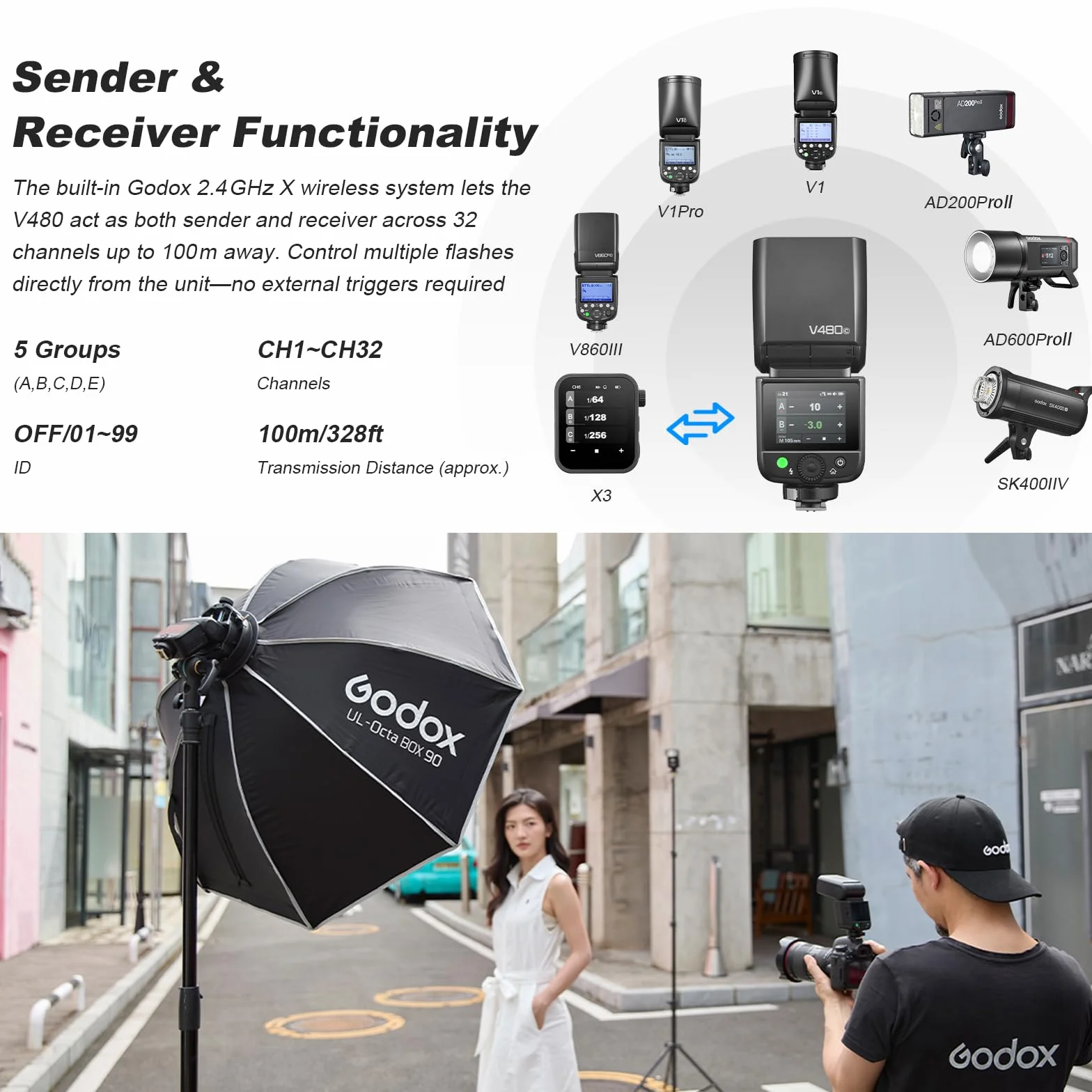 Godox V480S V480-S lampa błyskowa do aparatu Flash Speedlite 7,2 V/2200 mAh TTL GN50 650 lampa błyskowa o pełnej mocy do kamer Sony