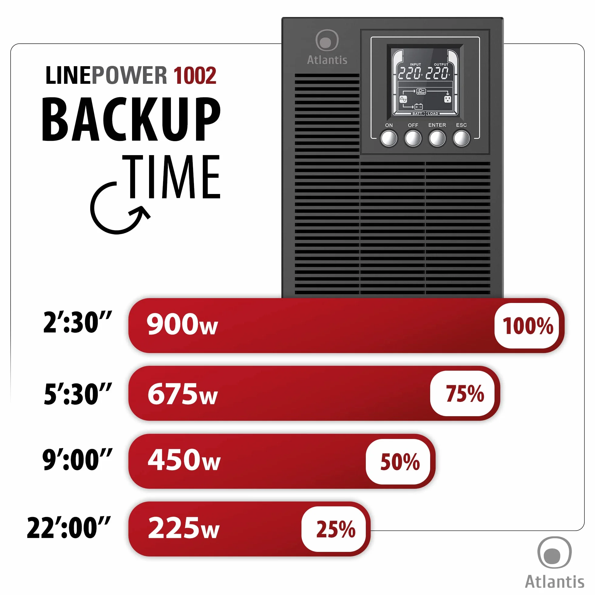 Atlantis A03-OP1002 UPS OnLine zasilacz awaryjny z podwójną konwersją czystej fali sinusoidalnej 1000 VA 900 W, Tower, wyświetlacz LCD, USB, szeregowy RS-232, 4 wyjścia IEC, port EPO, gniazdo SNMP, 2