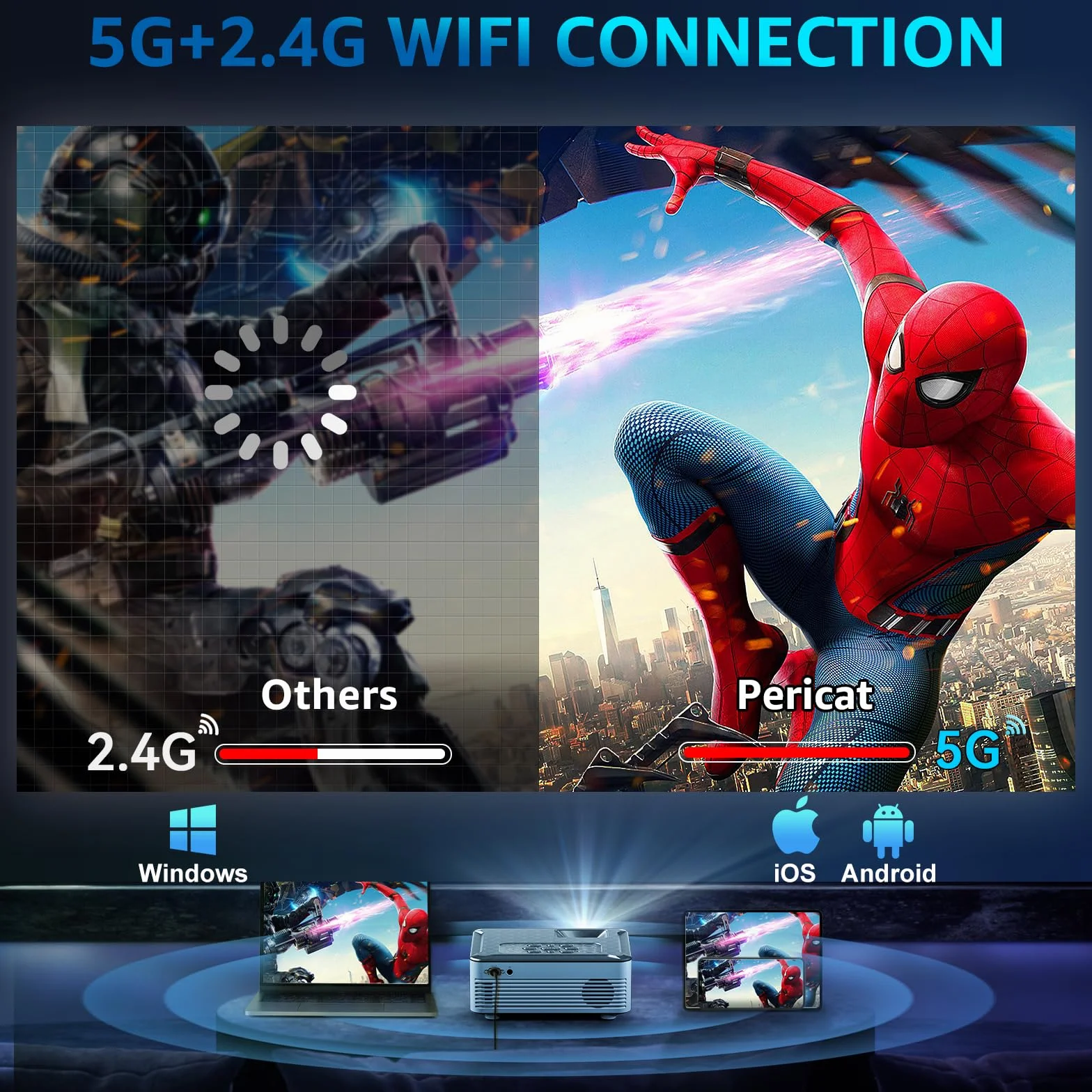 Projektor z Wi-Fi i Bluetooth, projektor zewnętrzny z ekranem 100 cali, projektor filmowy pericat 200 ANSI 1080P HD z wbudowanym głośnikiem 15 W, kompatybilny ze smartfonem, TV Stick, XBox, USB, HDMI