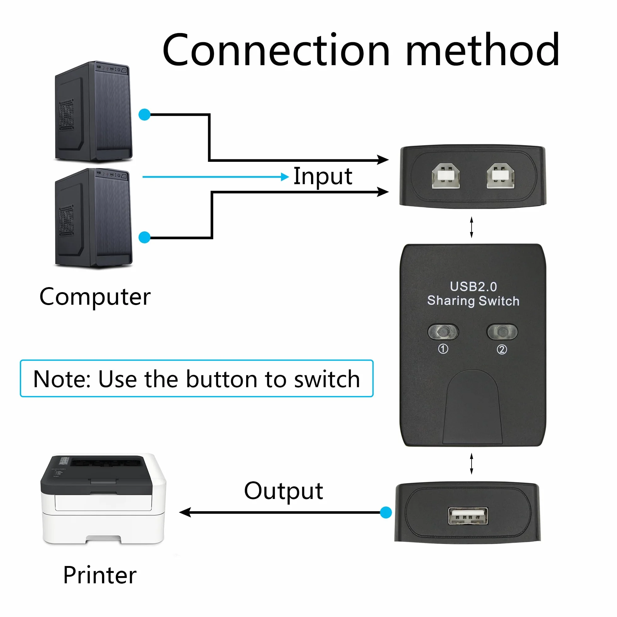 USB 2.0 Printer Sharer Switch, adapter 2 w 1 Wyjście 2 urządzenia współdzielą 1 drukarkę i skaner z ręcznym przełącznikiem i światłem LED (w zestawie 2szt. 4,9FT kable drukarki USB)