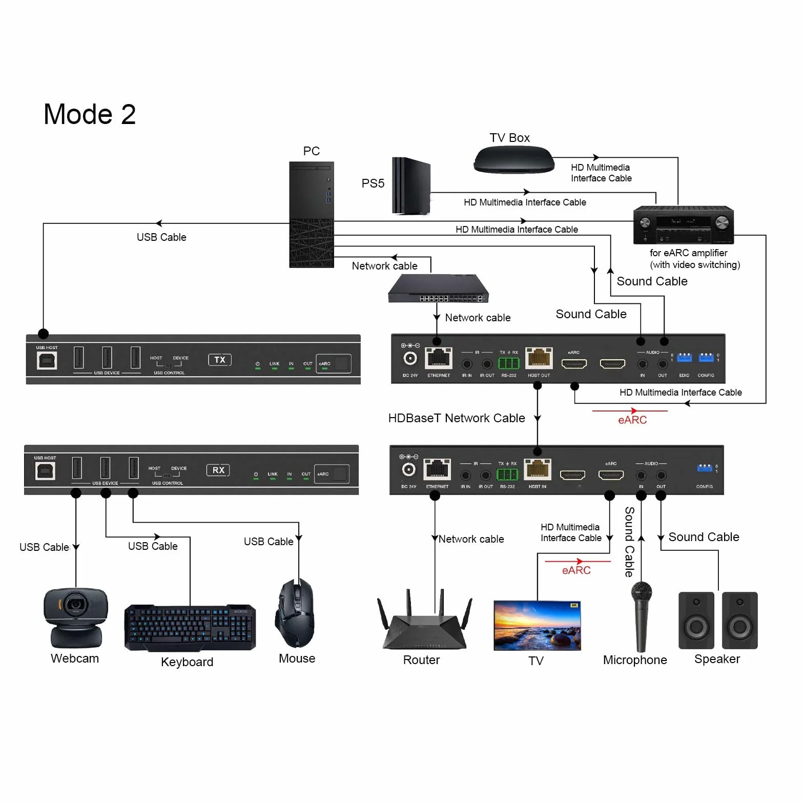 dla HDBaseT HDMI Extender, HDP-EHC100U 8K HDMI USB over dla HDBaseT Audio Video Extender Adapter, Obsługuje HDMI 2.1, HDCP 2.3, dla HDBaseT 3.0 i Dwukierunkowy POC (Wtyczka UE)