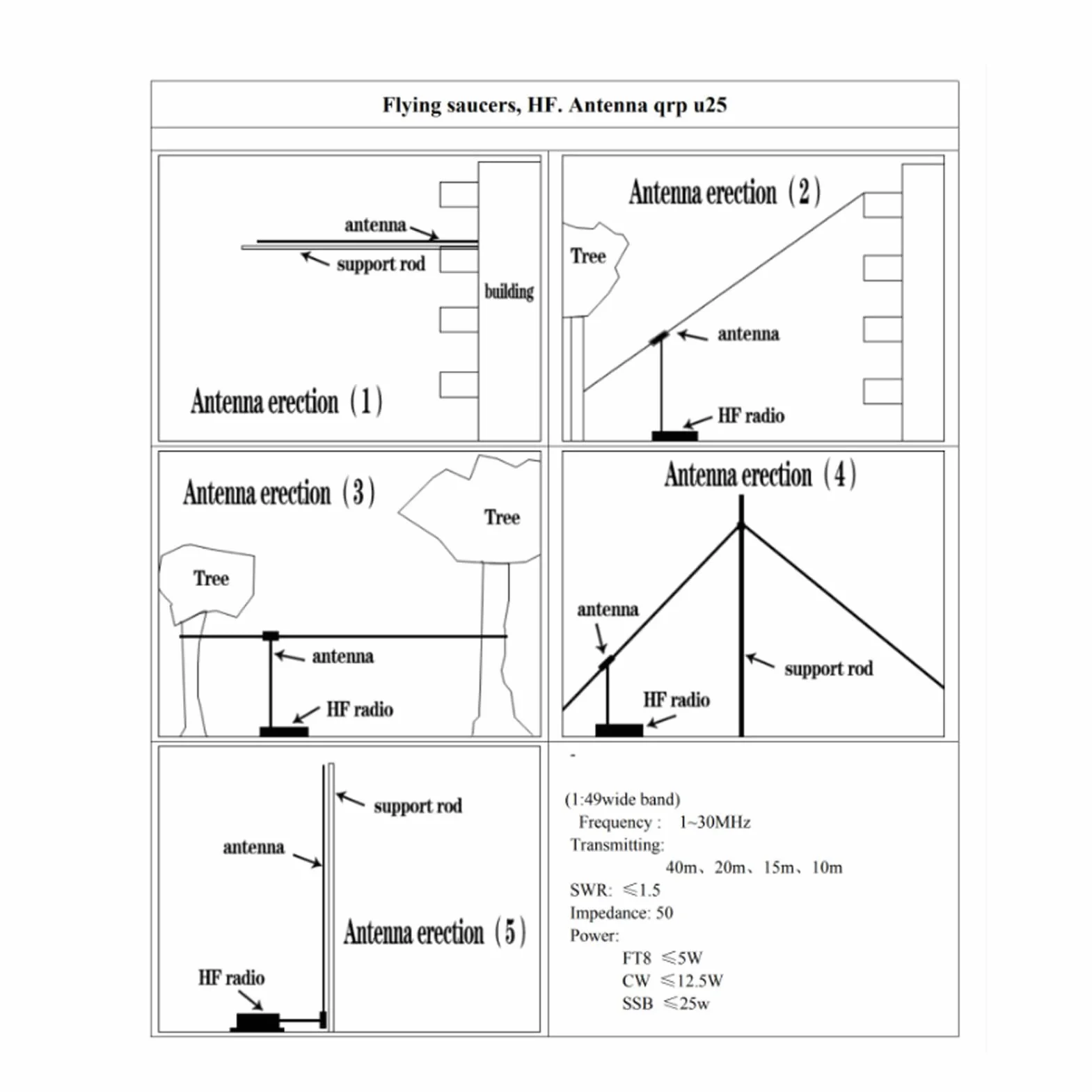 Cryfokt Przenośne Krótkie Anteny, 1 do 30MHz 1:49 Balun Antena Krótkofalowa HF Końcowa dla Odbioru Radiowego QRP na Zewnątrz