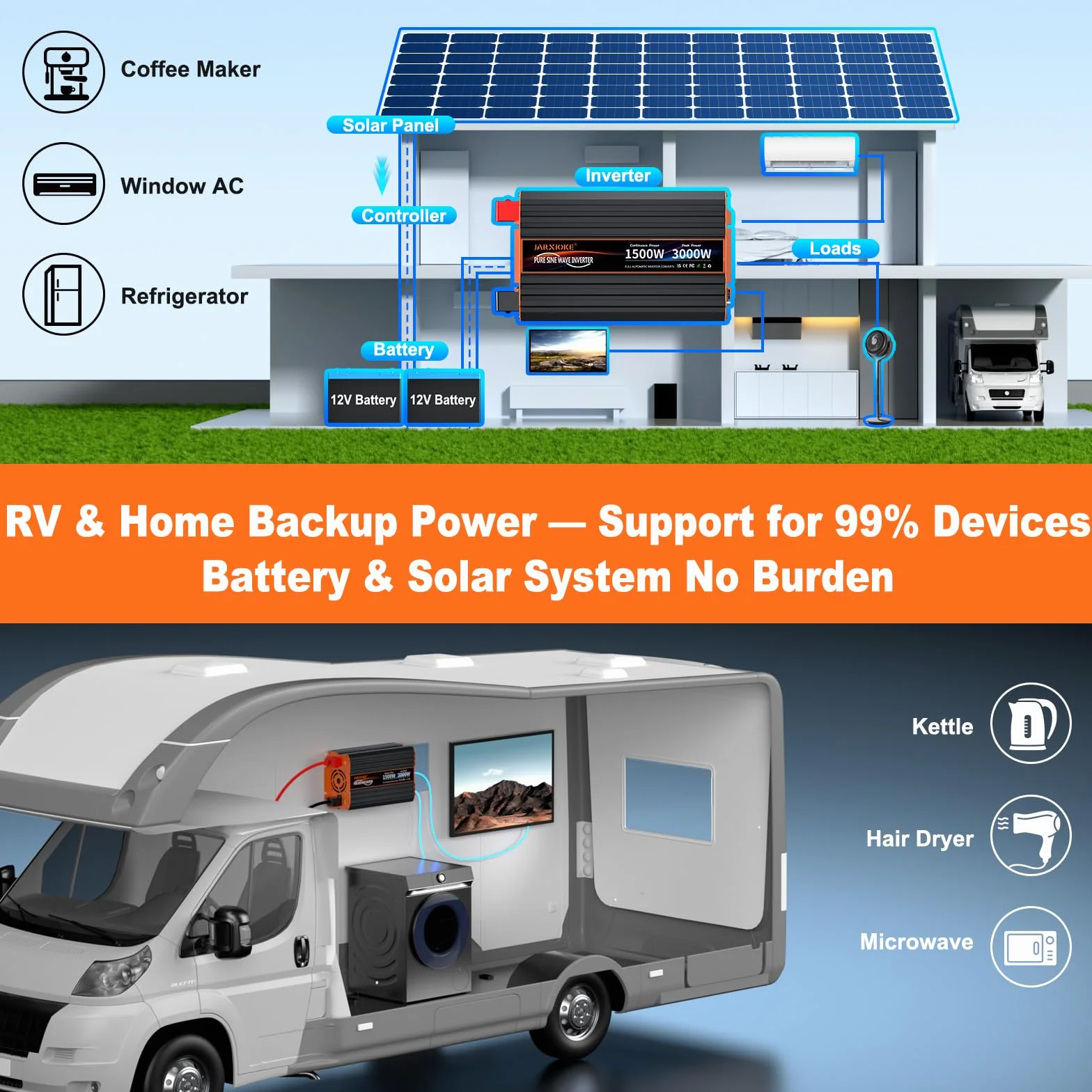 Falownik 12V na 230V 1500w Czysta Sinusoidalna Przetwornica Napięcia z Pilotem LCD, Portami USB, Portem typu C, 2 Gniazda AC do Solarnych,Pojazdów,Kamperów,Awarii Zasilania