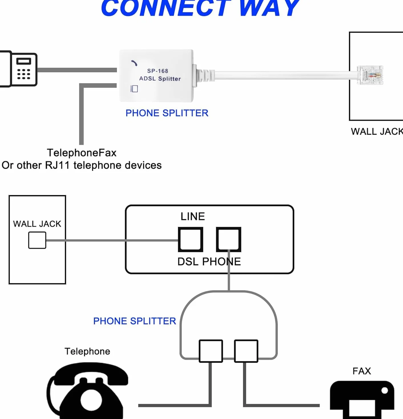 XMSJSIY DSL rozdzielacz ADSL rozdzielacz do linii telefonicznej 1 do 2 RJ11 6P4C/6P2C męski na podwójny żeński modem telefoniczny, adapter do faksu - 2 szt