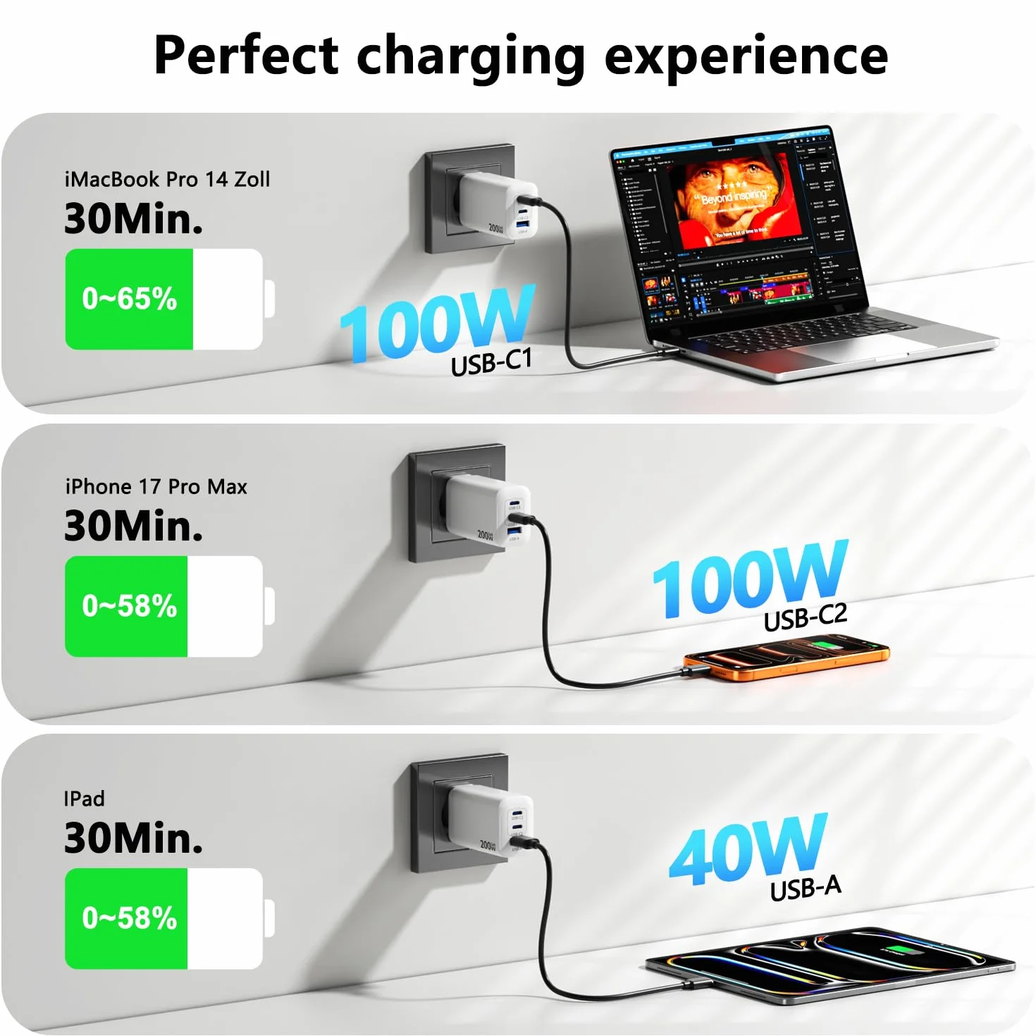 Ładowarka USB C 200 W, 3-portowa GaN Tech USB C, zasilacz PD+PPS, szybka ładowarka, ładowarka do laptopa, ładowarka do laptopa, adapter z kablem 2 m C-C, kompatybilna z MacBook Pro/iPhone 16 Pro Max