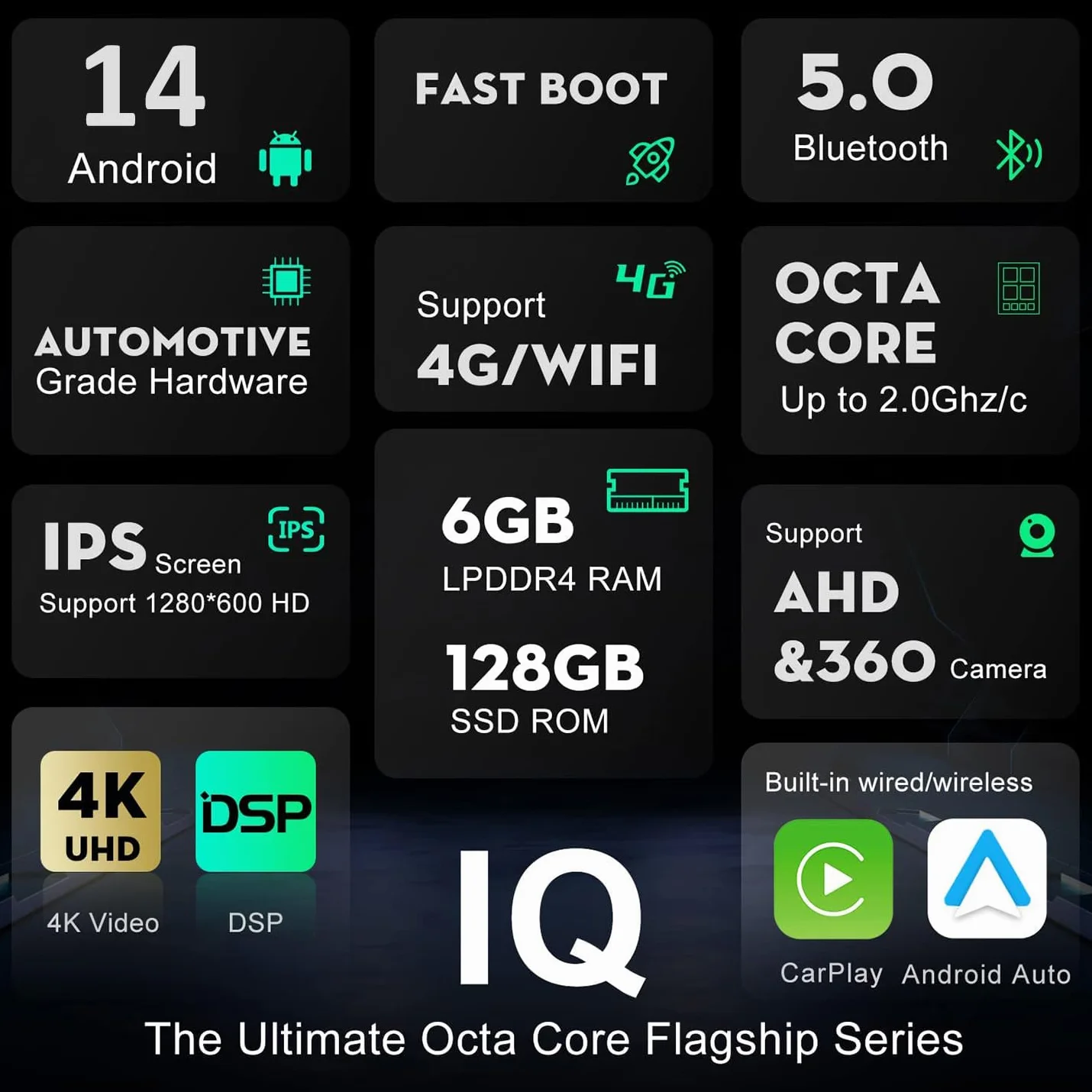 [6 GB + 128 GB] radio samochodowe z systemem Android 14 do FIAT Panda MK3 typ 319 2013-2020 [zintegrowany CarPlay/Android Auto/DSP/GPS]-7-calowy ekran IPS DAB/Mirror Link/Bluetooth 5.0/360