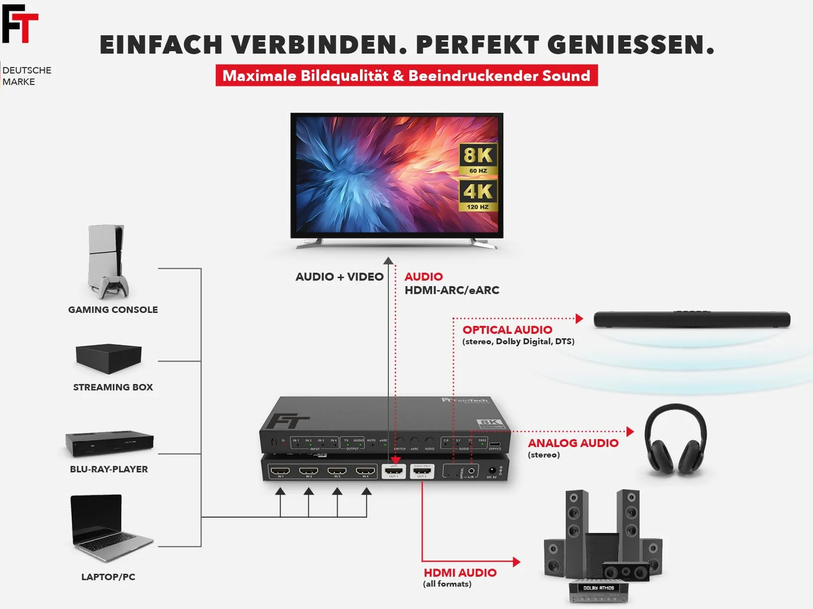 FeinTech SW411 HDMI 2.1 Switch 4 w 1 Out z ekstraktorem audio do systemów dźwiękowych z wejściem HDMI, Toslink i AUX, obsługuje 4K 120Hz i 8K