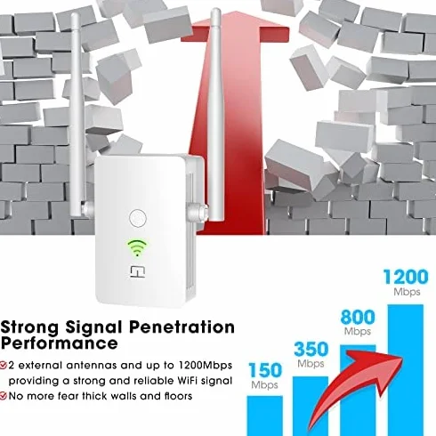 Wzmacniacz WLAN Repeater I 1200 Mbit/s Dualband WLAN Repeater I Internet wzmacniacz o dużym zasięgu, repeater z przyłączem LAN, gniazdko, 867 Mbit/s 5 GHz + 300 Mbit/s 2,4 GHz, kompaktowa konstrukcja
