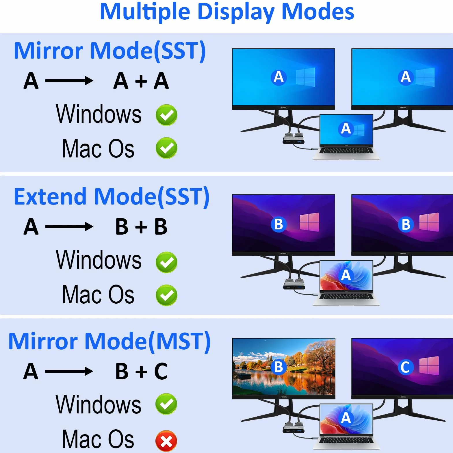 Adapter USB C na Dual HDMI Hub 4 w 1 HDMI do 2 monitorów