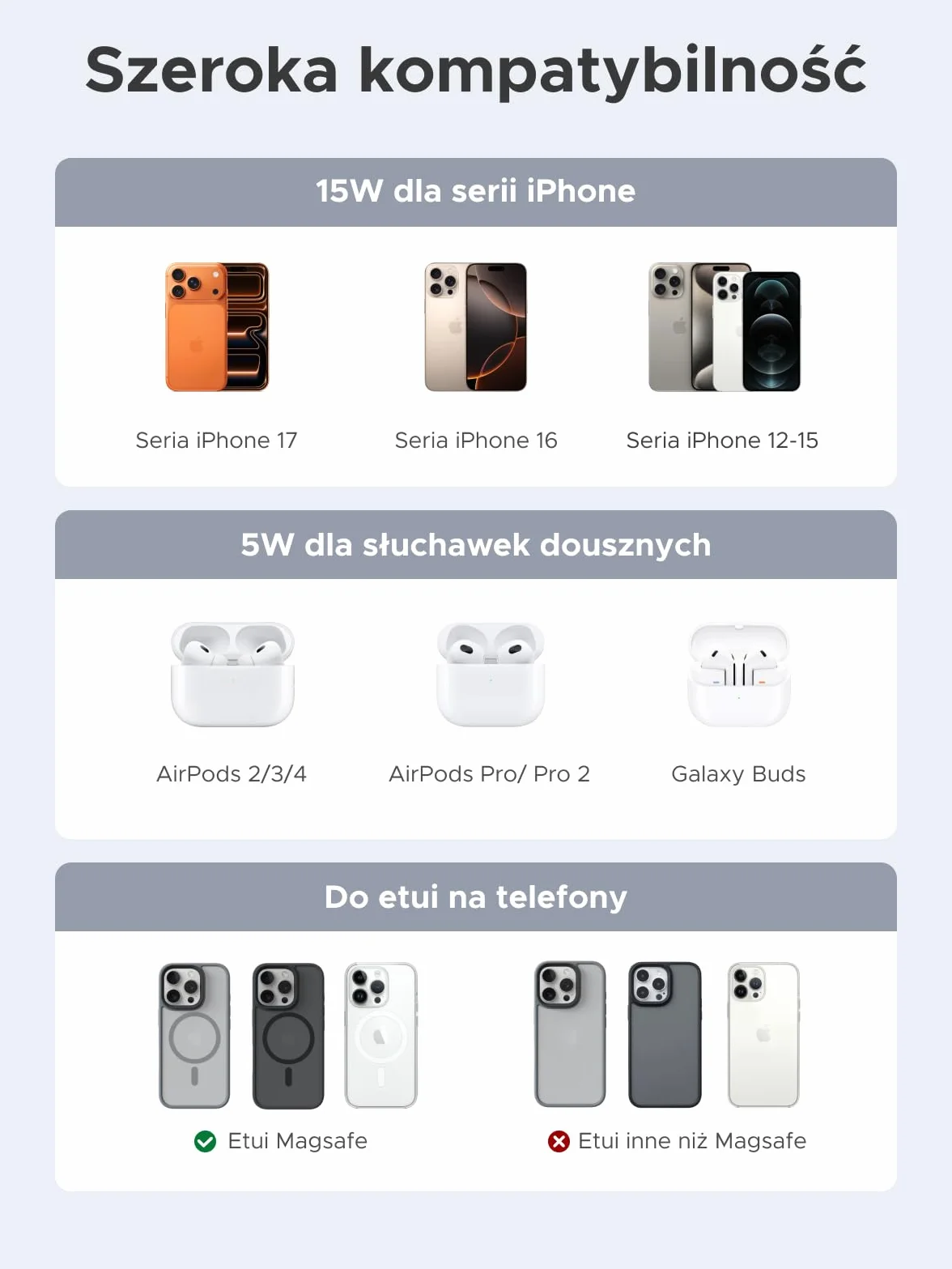 UGREEN Zapix 2 w 1 Magnetyczna ładowarka Bezprzewodowa 15W, stacja ładowania iPhone'a z certyfikatem Qi2, kompatybilna z MagSafe dla serii iPhone 17/16/15/14/13/12 i AirPods, z kablem 1m – Czarny