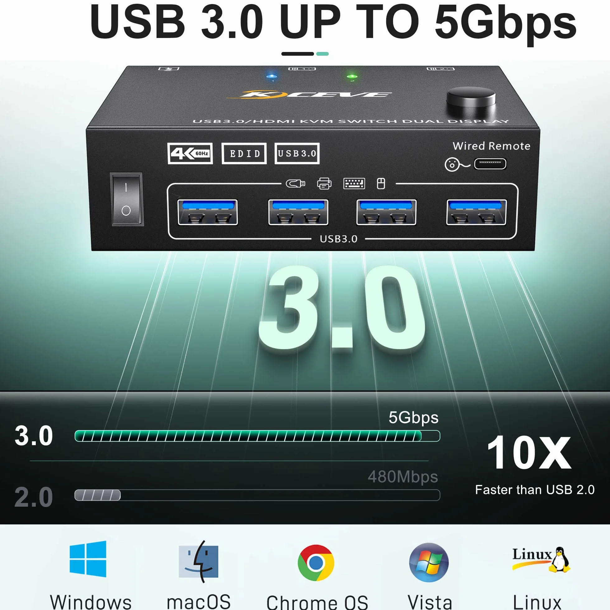 USB 3.0 Przełącznik HDMI KVM 2 Komputery 2 Monitory, Symulacja EDID, Rozszerzony Wyświetlacz 4K 60 Hz, HDMI 2.0, Dwa Monitory Switch KVM 2 Komputery Teilen Cablelose Tastatur, Maus, Wired Remote