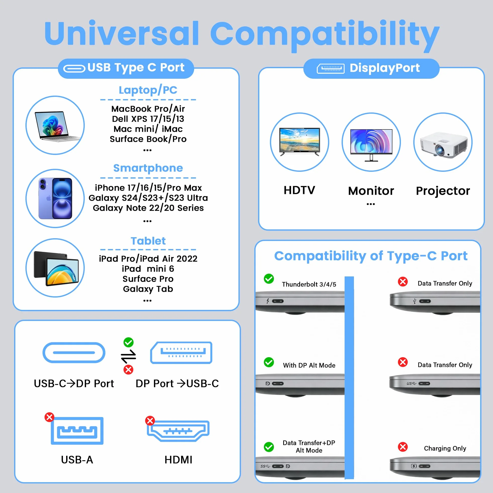 Kabel 8K USB C na DisplayPort 1.4, 1 m, 32,4 Gb/s, 8K 60 Hz/4K 144 Hz, jednokierunkowy typ C Thunderbolt 4/3 na DP 1.4, kabel HDR/HBR3 kompatybilny z iPad Pro, iMac, Mac mini, MacBook、Galaxy