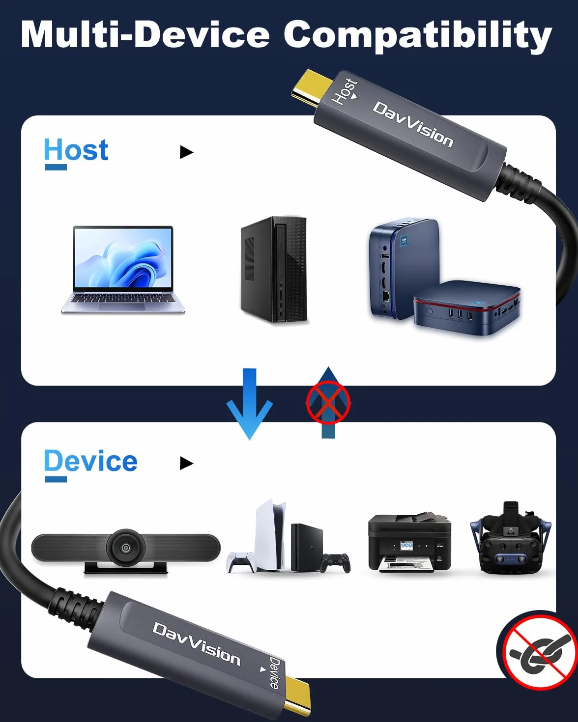 kabel USB C światłowodowy 20m, 10 Gb/s USB 3.2 Gen2 typu C z niemieckim chipem SiliconLine, ultracienki i długodystansowy dla kamery Logitech 4K, VR/AR, wideokonferencji, systemu