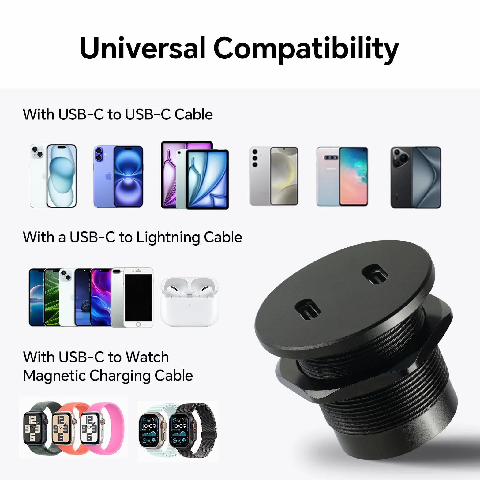 Gniazdo USB C 12V 40W, gniazdo USB, całkowicie aluminiowe, podwójne typu C, PD 3.0 20W, szybka ładowarka, do kampera, furgonetki, przyczepy kempingowej, ciężarówki (1 opakowanie)