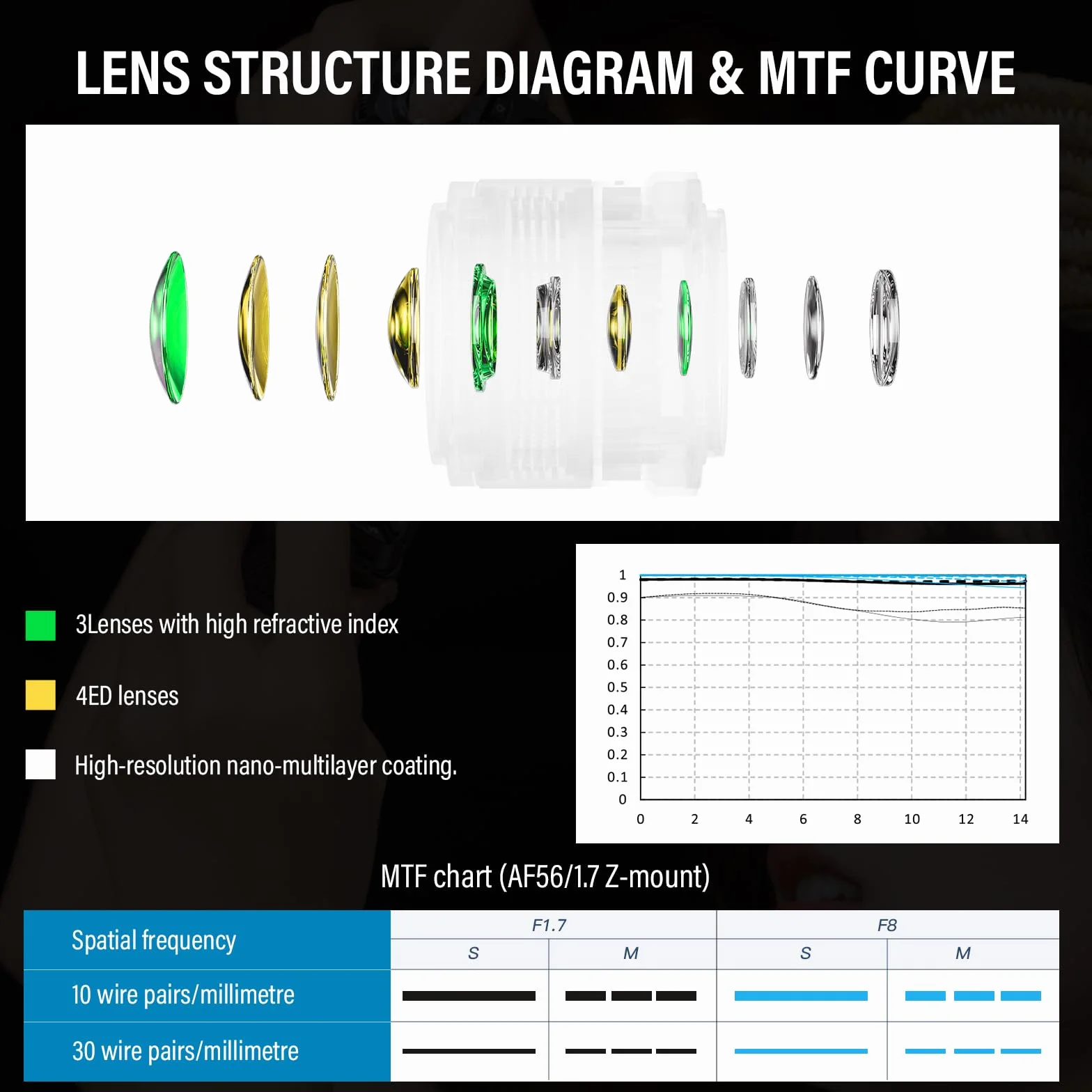 VILTROX 56 mm F1.7 APS-C autofokusowe obiektywy do aparatu Nikon Z Mount, standardowy obiektyw z dużą przysłoną, kompatybilny z Nikon ZFC Z30 Z50 Z5 Z6 Z6II Z7 Z7II Z8 Z9