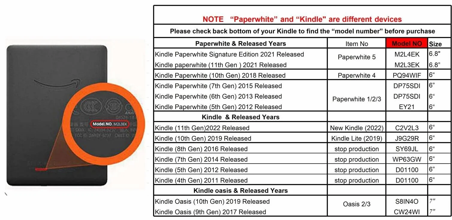 Zcooooool Etui na 6" Amazon Kindle 10. generacji (wydany z 2019 r.) pokrowiec wzmocnione rogi Kindle (J9G29R ) etui na czytnik e-booków
