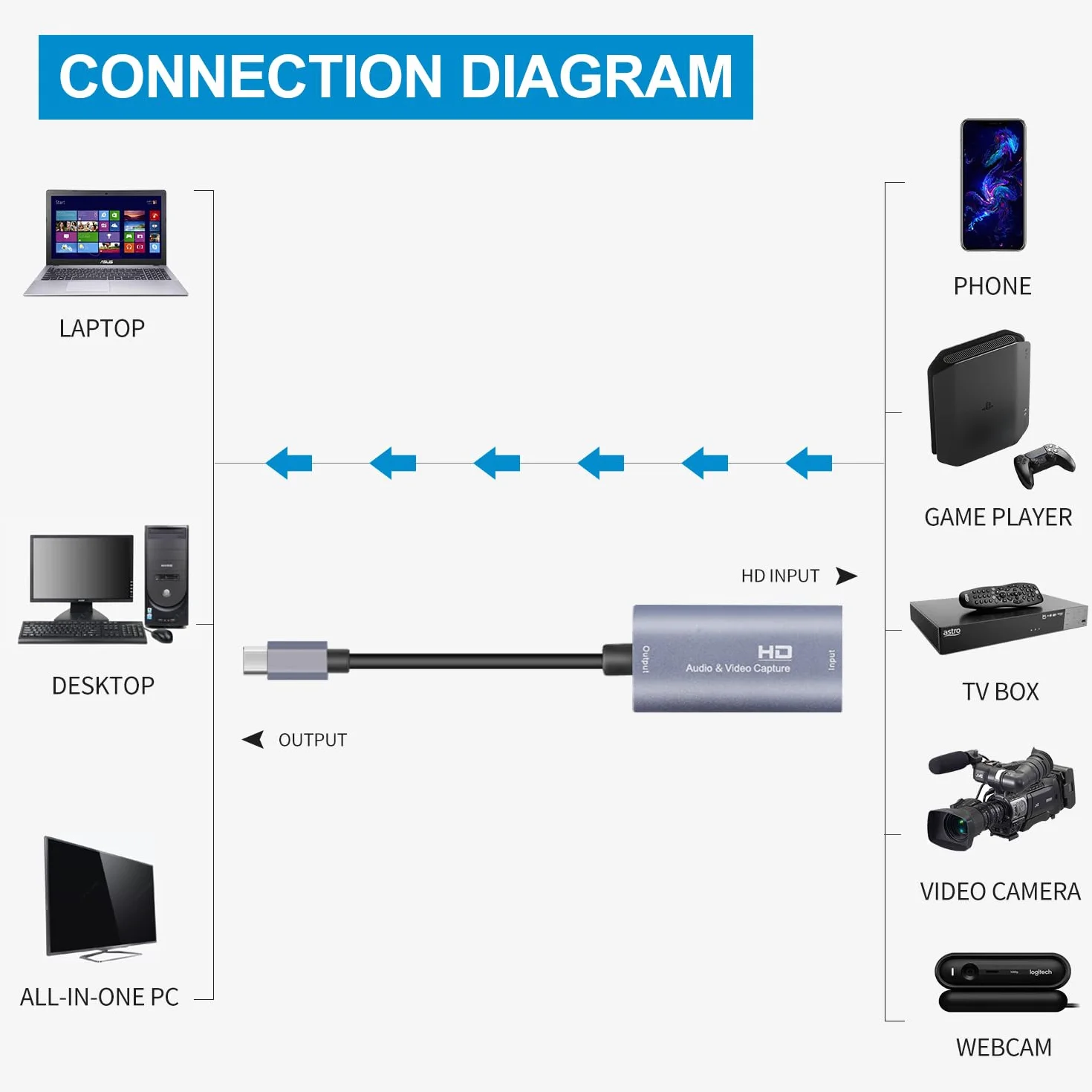 Guermok, Karta przechwytująca HDMI, 2K30FPS / 1080P60FPS, USB3.0, streaming | Streaming, nagrywanie i granie z niskim opóźnieniem, Obsługuje konsole przenośne, Plug & Play bez sterowników, konsole domowe