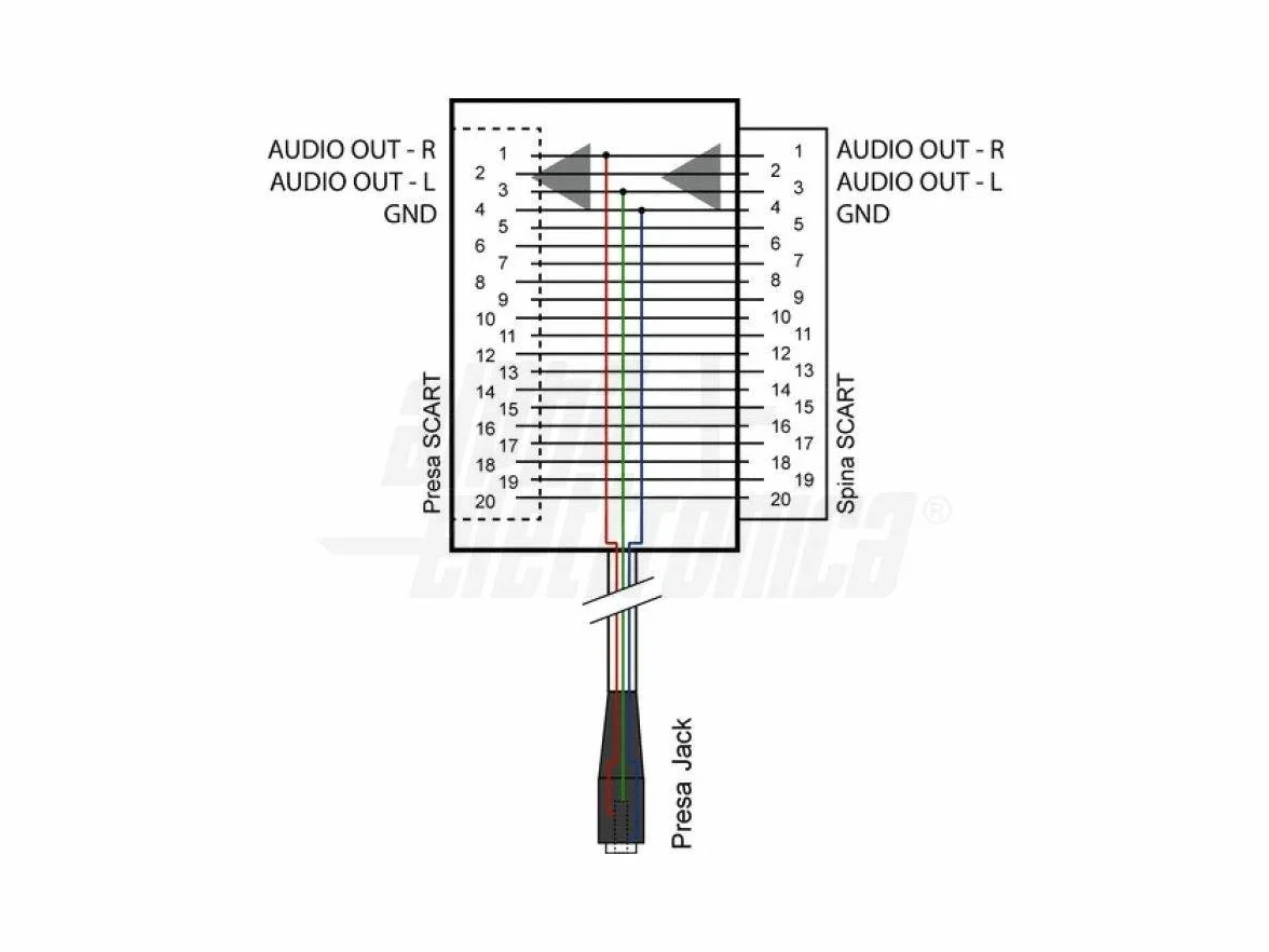 Adapter Scart – gniazdo stereo jack 3,5 mm do telewizora