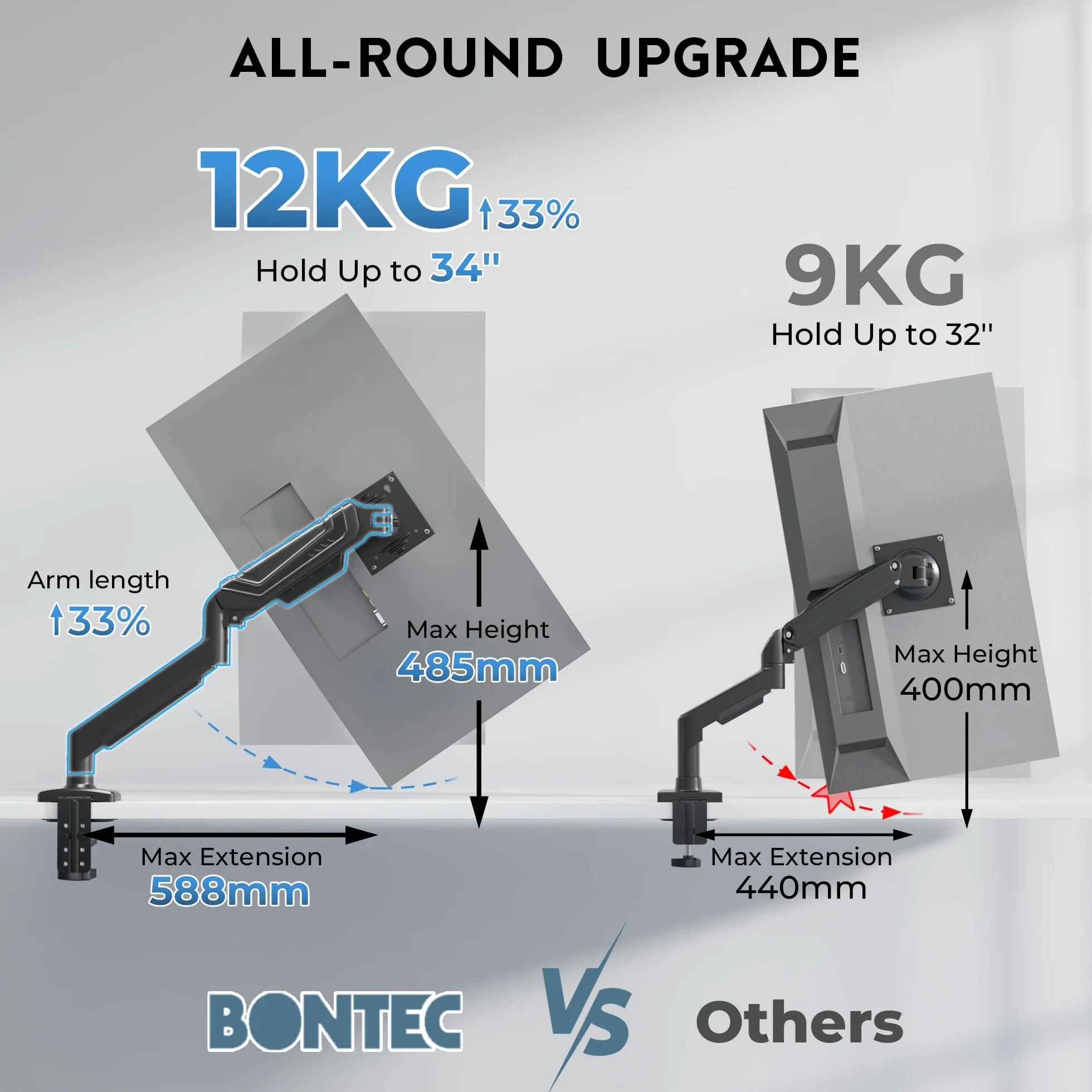 BONTEC Uchwyt do monitora 24-38 cali, sprężyna gazowa, 12 kg, VESA 75/100 mm | Regulacja wysokości, pochylenie, obracanie o 360°, z zarządzaniem kablami – ergonomiczny do domowego biura i gier
