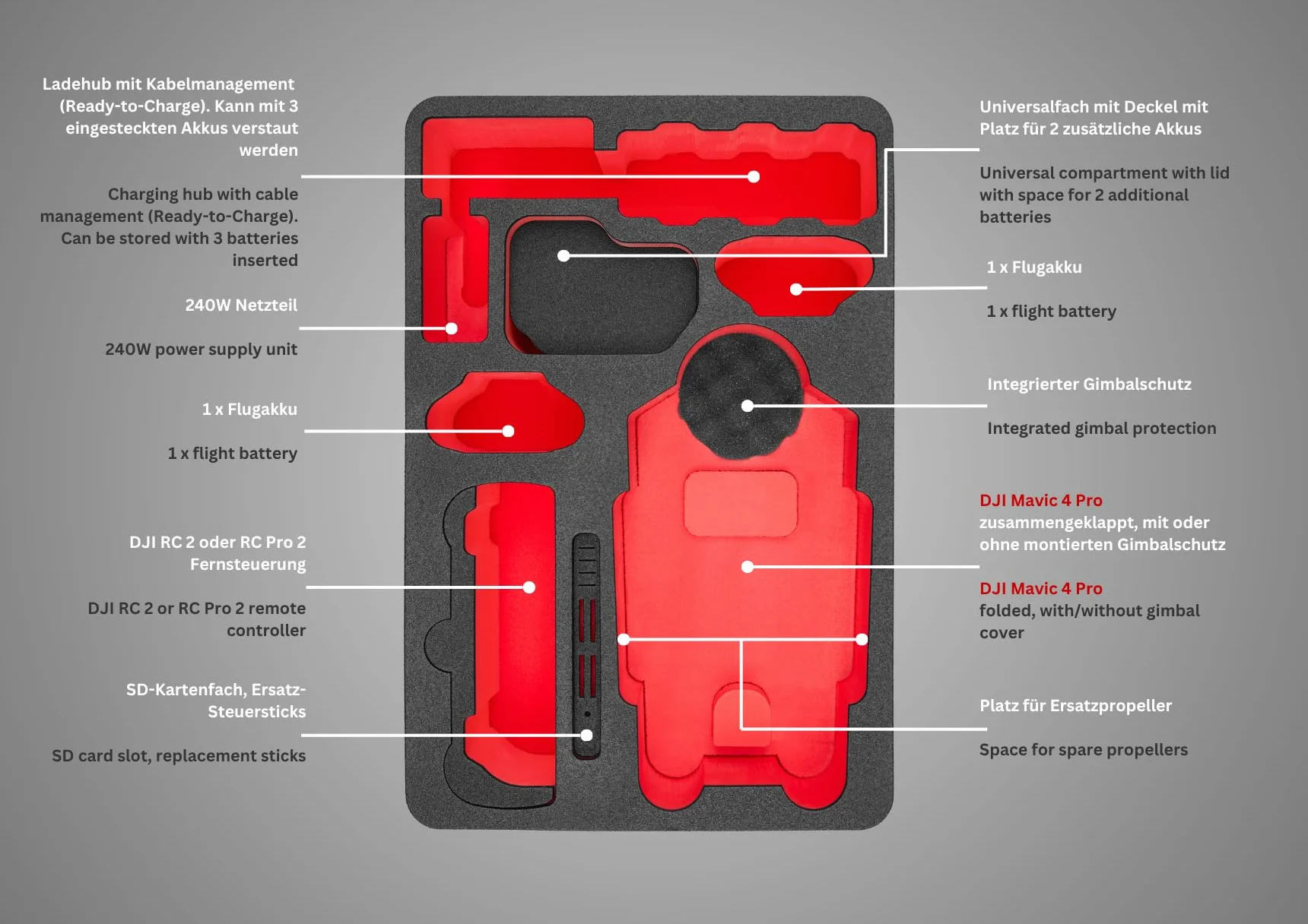 TOMcase Torba na drony „Travel Edition” dla DJI Mavic 4 Pro, Fly More/Creator Combo, z RC2/RC Pro 2 – Twarda obudowa, wodoodporny eko-pokrowiec – Wyprodukowano w Niemczech
