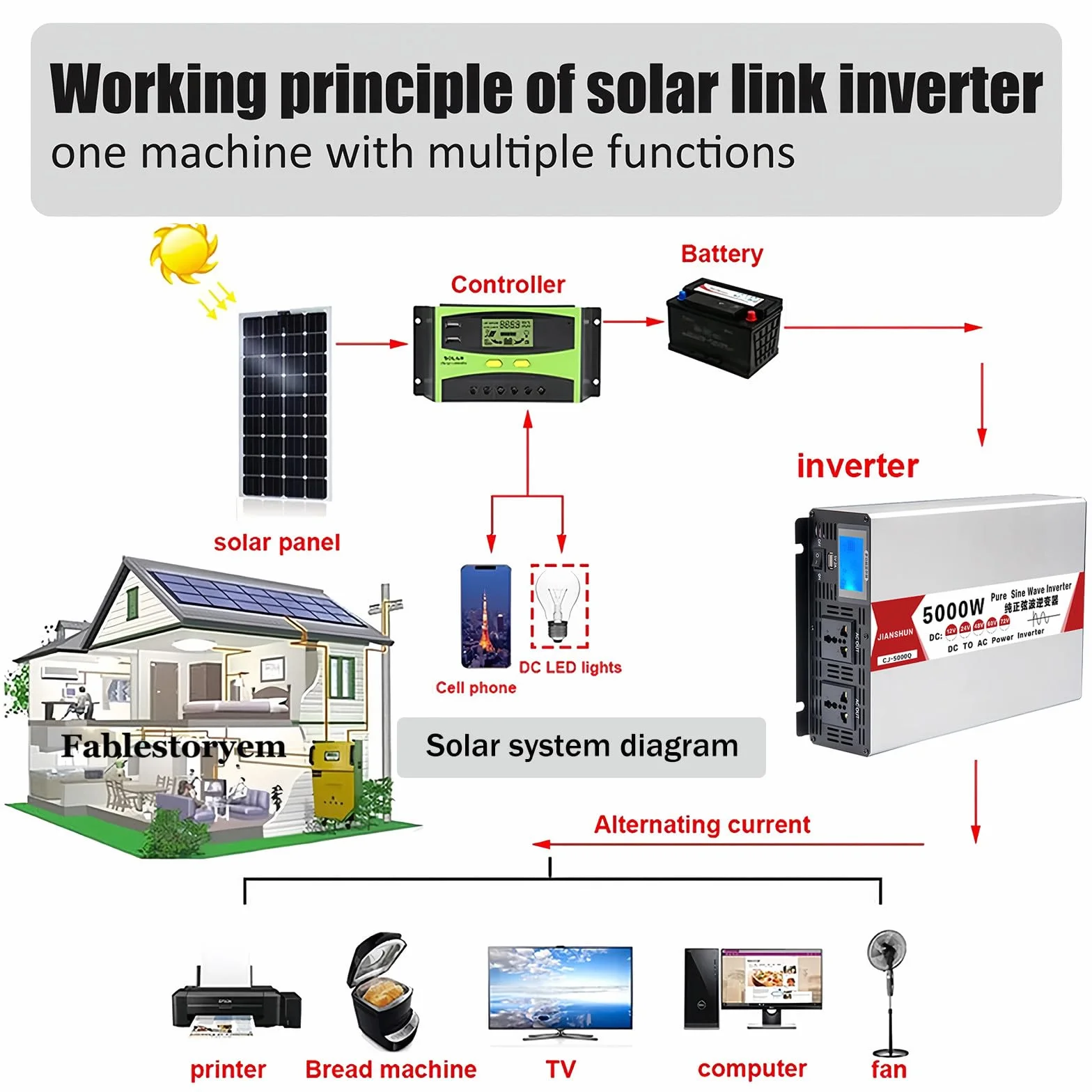 Falownik Sinusoidalny 4000W 5000W 6000W 8000W, 12V 24V 48V 60V do 120V 230V, Konwerter Zasilania Pojazdu Adapter Samochodowy z Portami USB, Falownik Solarny Poza Siecią,5000W-12V