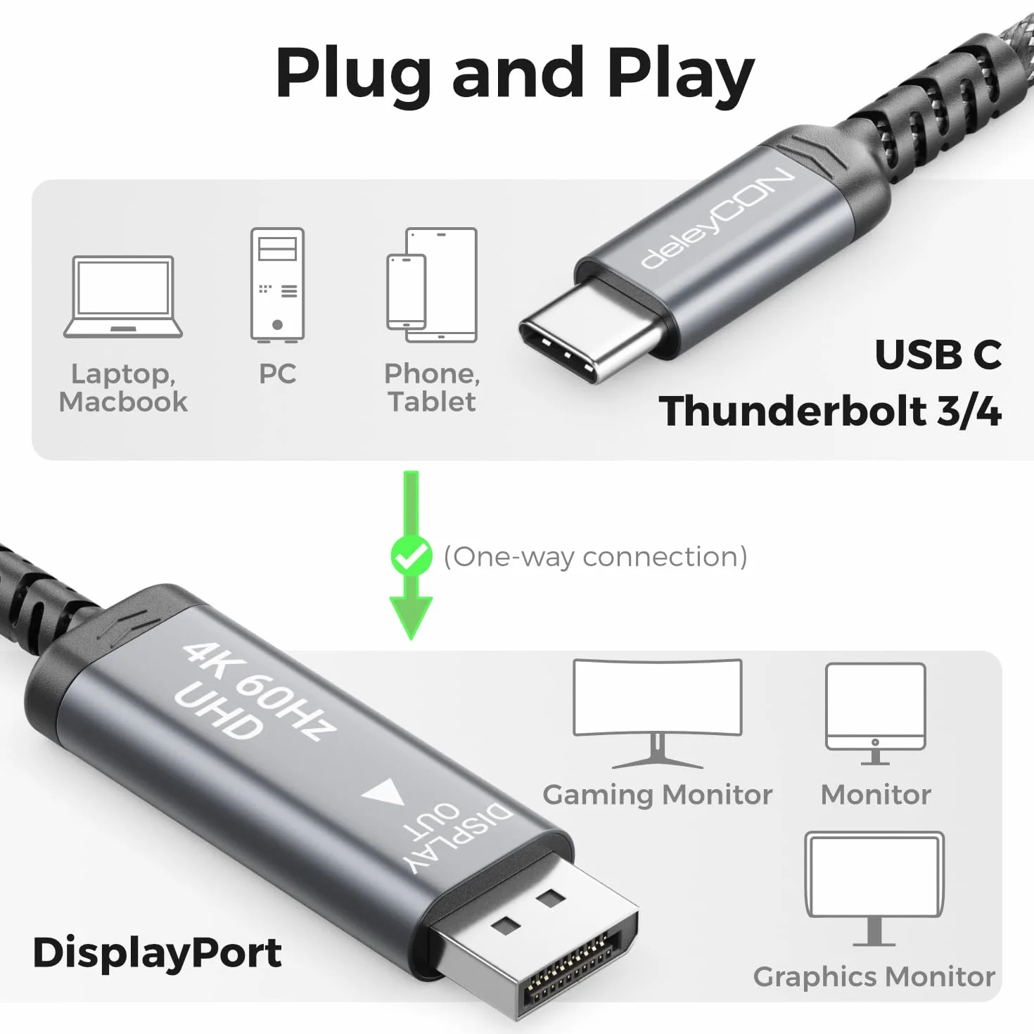 deleyCON 0,5m USB-C na DisplayPort Kabel Krótki (4K@60Hz, 2K@165Hz) - do Monitorów DisplayPort - MST, Thunderbolt 3/4, do iPhone 17,16,15, Notebooka, MacBooka, iPad Pro/Air, Galaxy S26 S25 S24