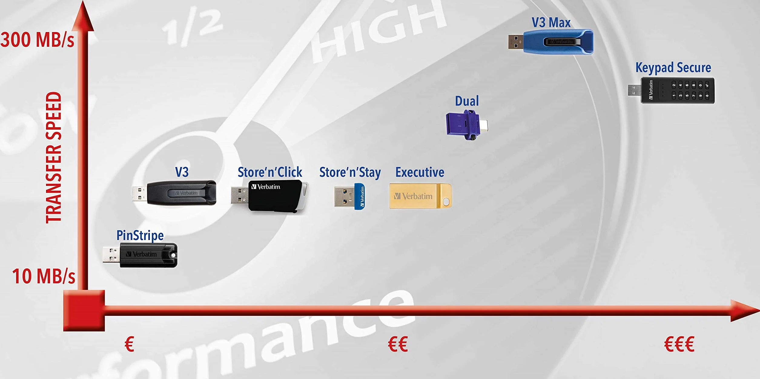 Verbatim Store 'n' Click 32 GB USB 3.2 pamięć USB czarny