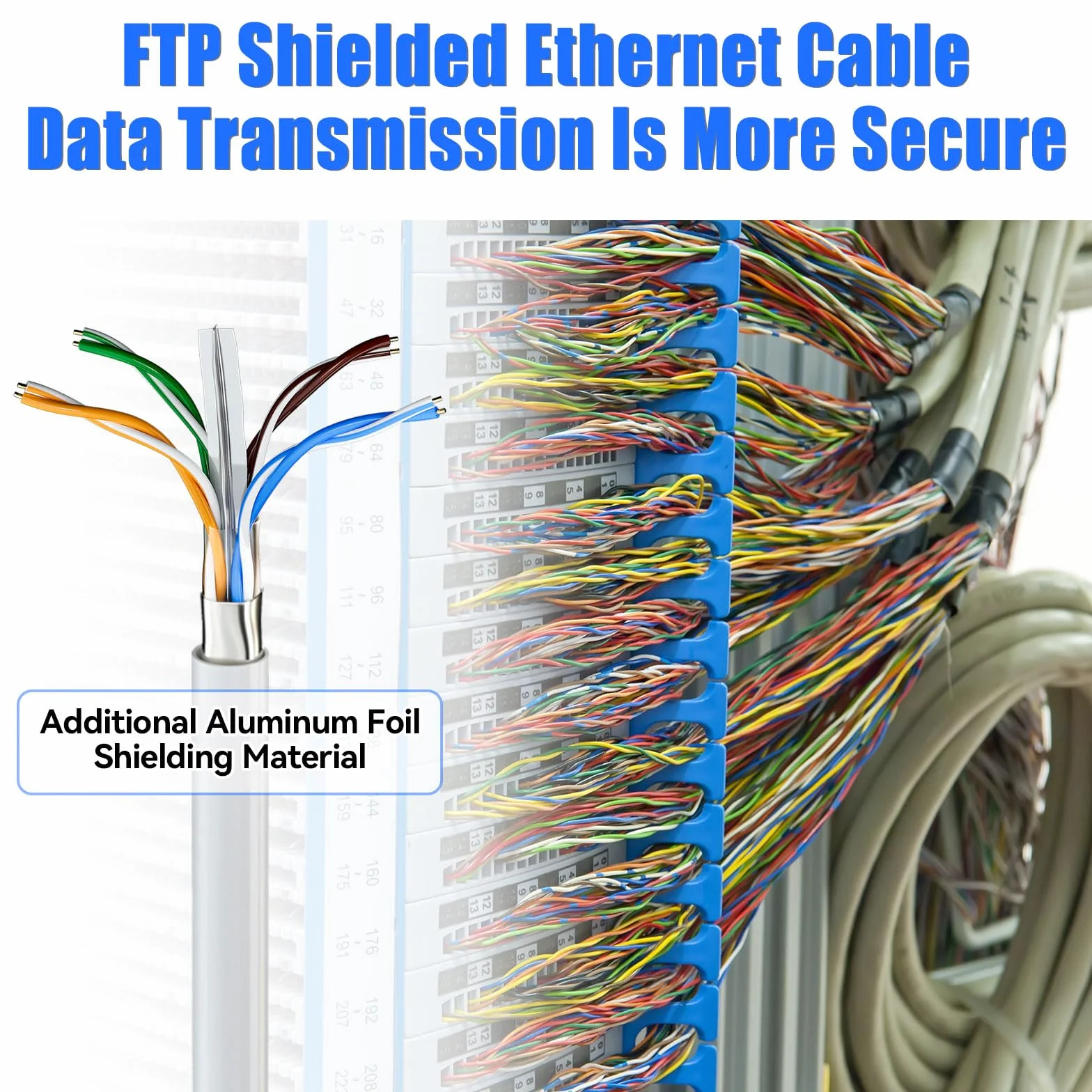 Kabel Ethernet 20m Sieciowy Ekranowany FTP PIMF CCA Kat 6 Wodoodporny Gigabit Biały