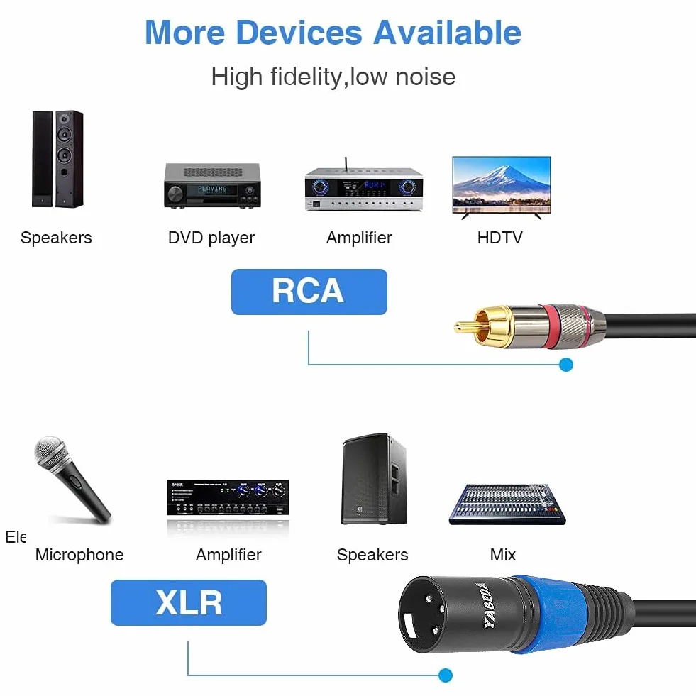 YABEDA Kabel RCA na XLR, wytrzymały podwójny RCA męski na podwójny XLR męski HiFi stereo połączenie audio mikrofon kabel połączeniowy - 3 stopy
