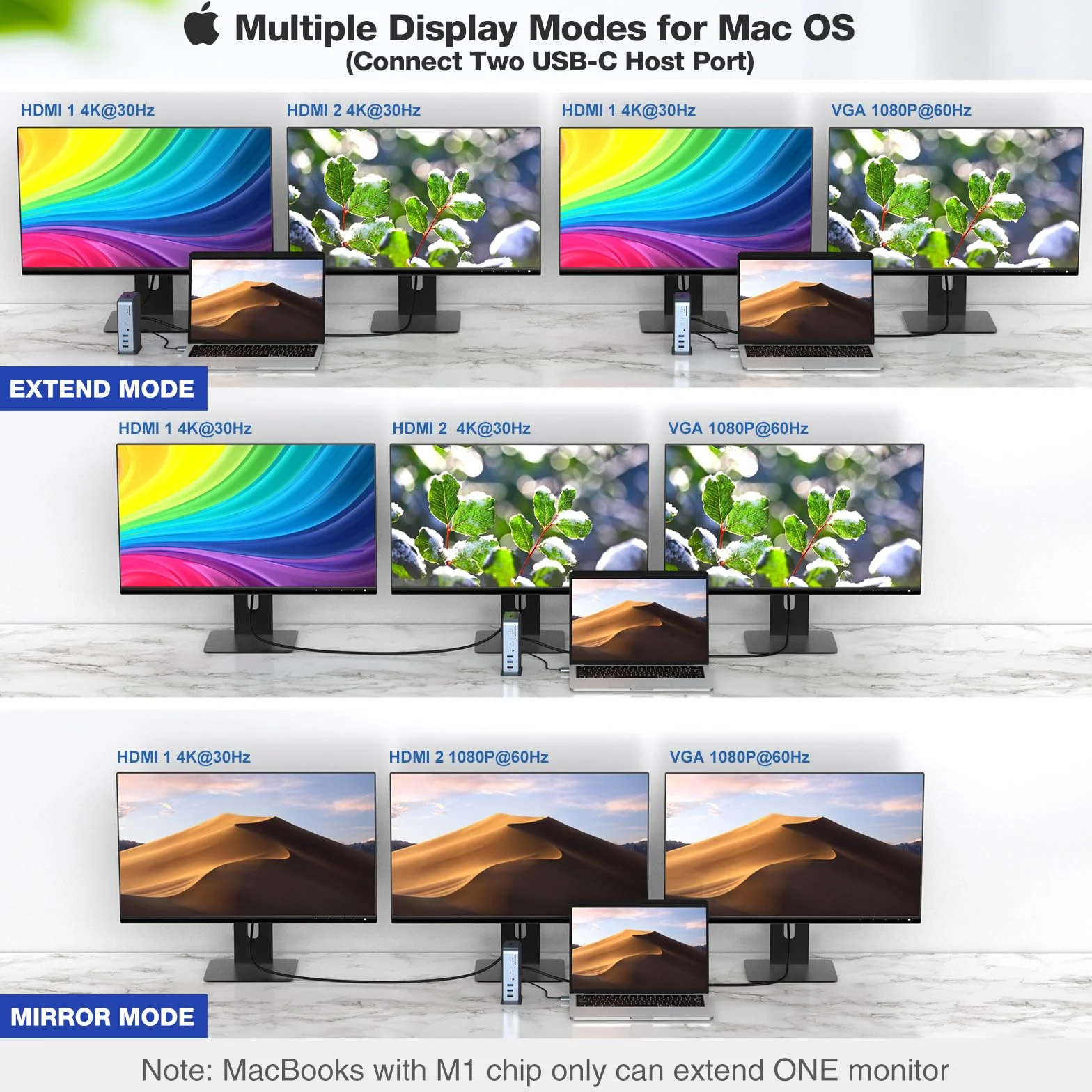 Stacja dokująca USB C 15 w 1, stacja dokująca USB C do MacBook Pro/Air, Multiport Hub Triple Monitor przez VGA/2*HDMI, 100 W PD, USB-A/C 3.0 5Gbp, RJ45 Ethernet, Audio & Mic, SD/TF, Dongle Laptop