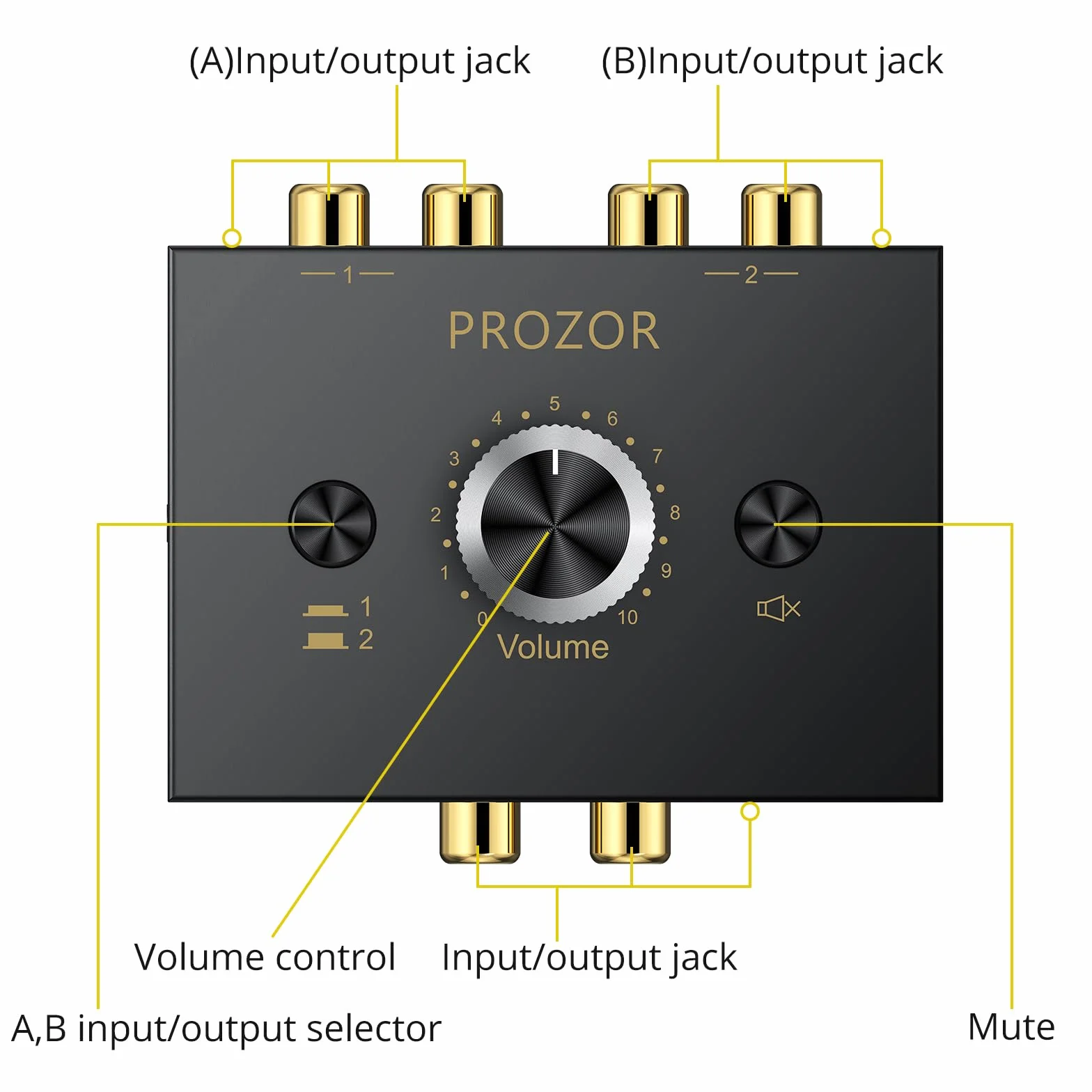 PROZOR Przełącznik audio stereo 3,5 mm i RCA – 2 (1)-In-1 (2)-Out rozdzielacz AUX L/R RCA dwukierunkowy przełącznik selektora, regulacja głośności i przycisk wyciszenia, pasywny konwerter do głośników