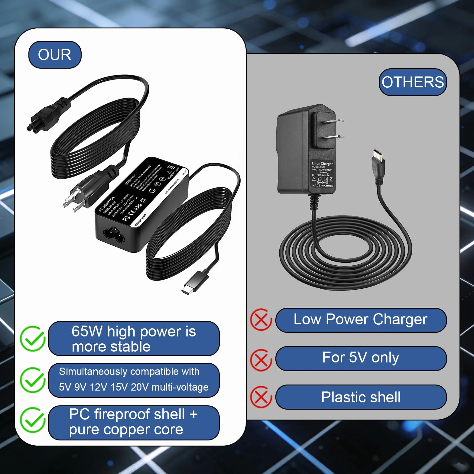 NOCO UltraSafe kabel do ładowania USB-C 65 W do przenośnego rozrusznika kompatybilny z NOCO Boost X GBX45 GBX55 GBX75 GBX155 przewód zasilacza sieciowego