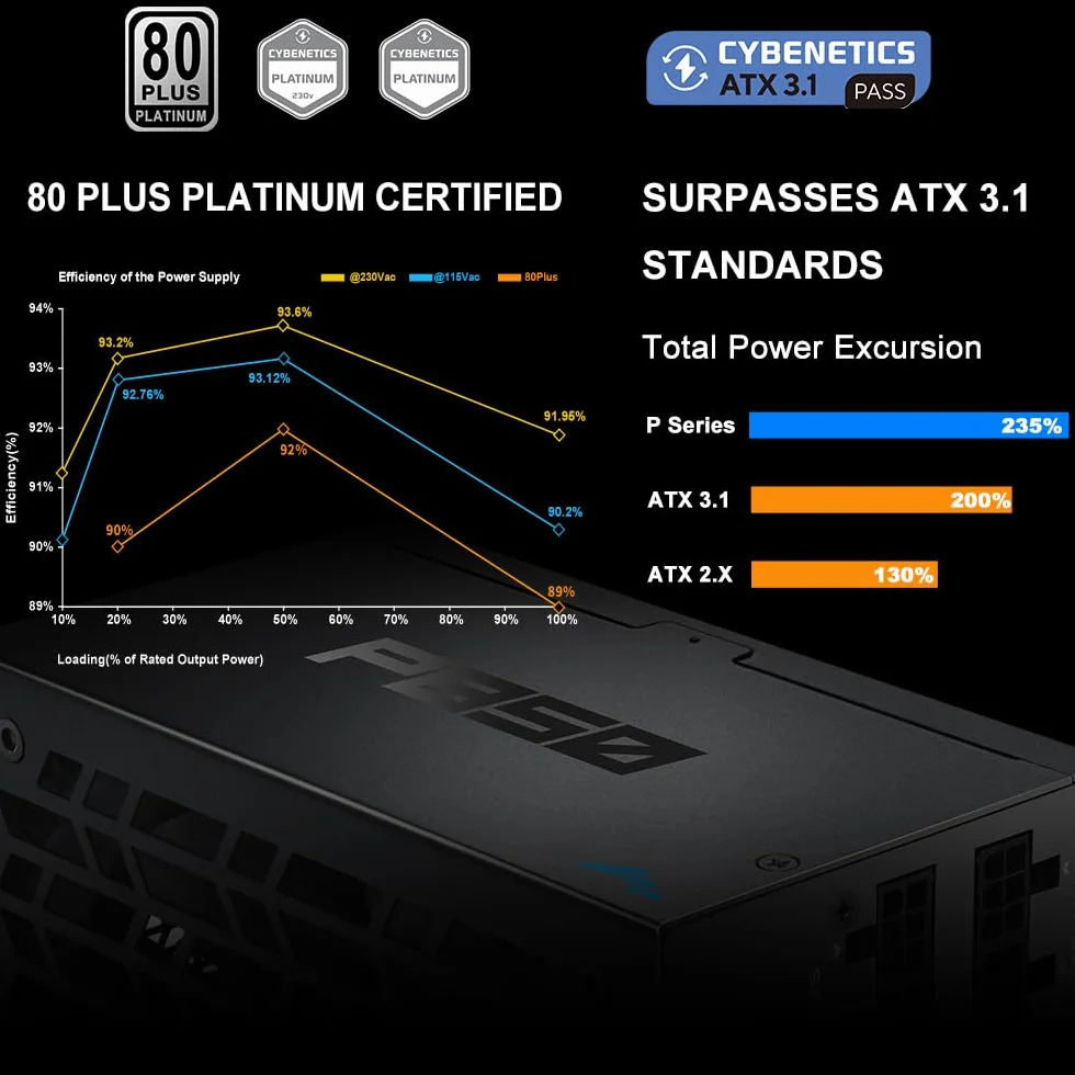 Zasilacz SAMA P850 850W Platinum, ATX 3.1, w pełni modularny, czarny | PCIe 5.1, certyfikat 80 Plus Platinum i Cybenetics, japońskie kondensatory, ultra-cichy wentylator 140 mm FDB
