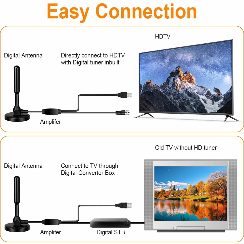 Najnowsza antena HDTV, przenośna antena cyfrowa HD z podstawą magnetyczną, wewnętrzna antena telewizyjna do Smart TV, antena DVB-T/T2, do transmisji Freeview i DAB, kabel koncentryczny 16,5 m