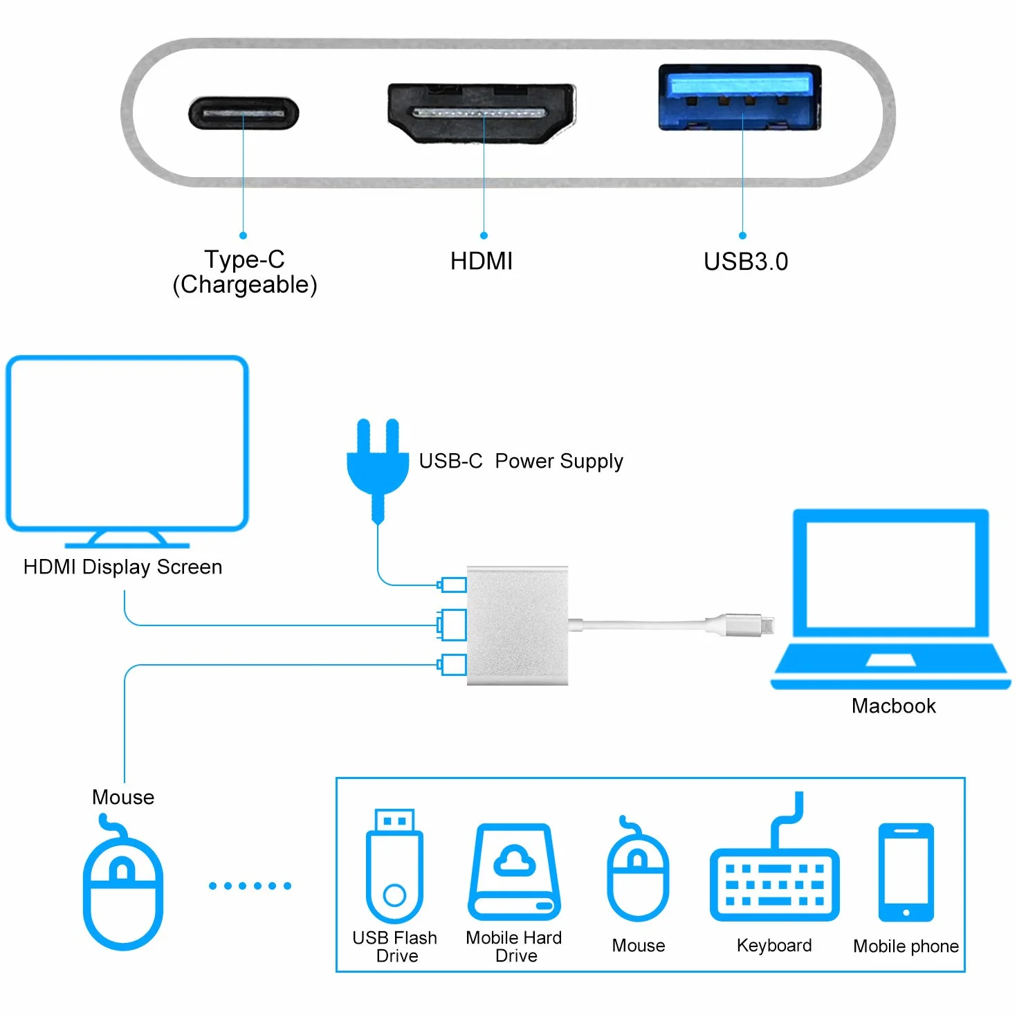 Adapter USB-C na HDMI Samsung Galaxy S8/S9 MacBook Air iPad Pro 2020 Dell XPS 13/15 srebrny