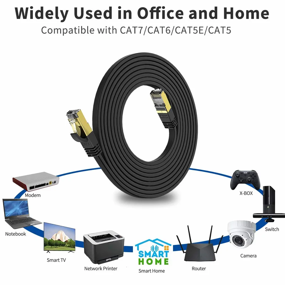 Veetop Płaski kabel Ethernet Kategorii 8, Kabel Sieciowy z Pozłacanymi Złączami - Kabel LAN High Speed 40 Gigabit/s - 2000 MHz 2m czarny
