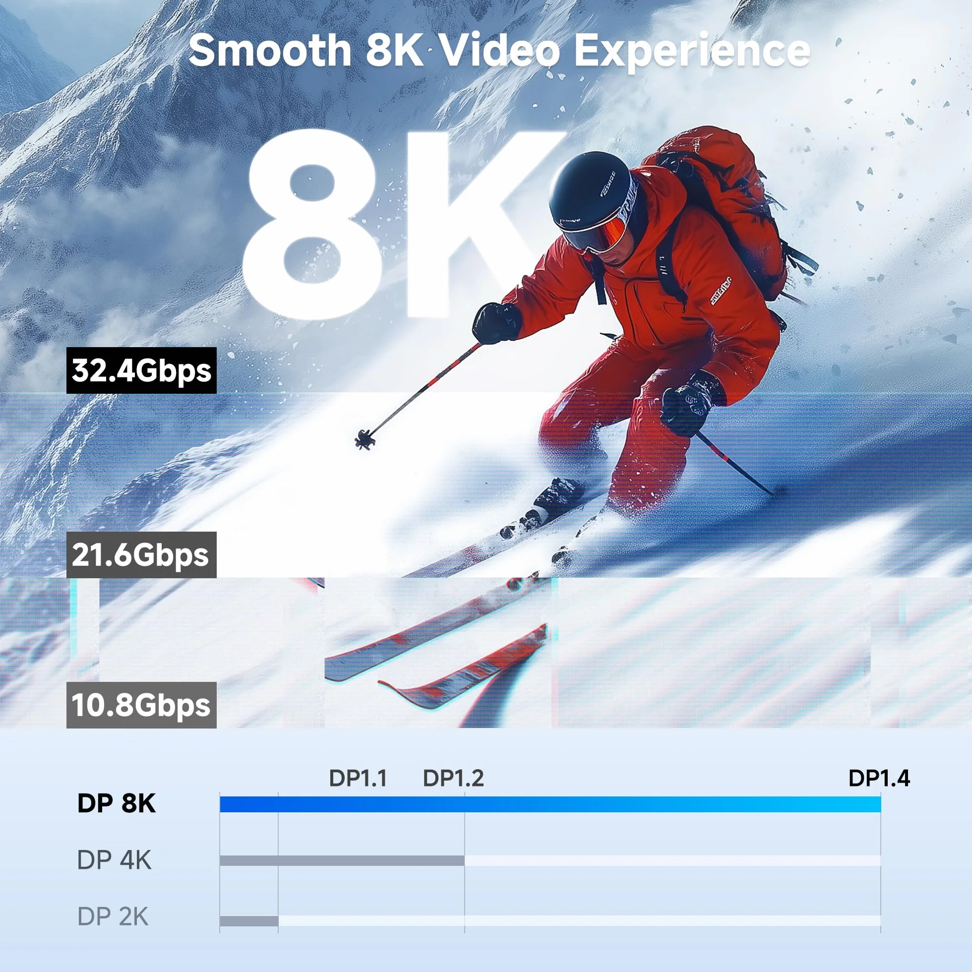 Cable Matters Aktywny Kabel DisplayPort 1.4 32,4 Gbps, 7,5 m | Jednokierunkowy, 8K@60Hz / 4K@240Hz, HDR, do monitora gamingowego i komputera PC z kartami graficznymi RTX/RX