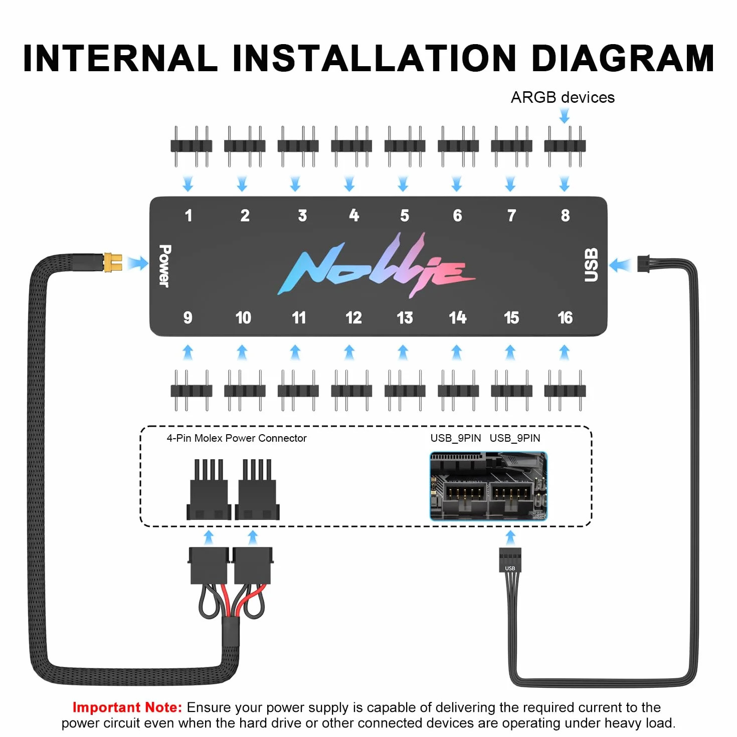 Iesooy Nollie 16 ARGB kontroler koncentrator wentylatora 5 V 3-pinowy 16-portowy interfejs ARGB obsługa sygnału RGB OpenRGB
