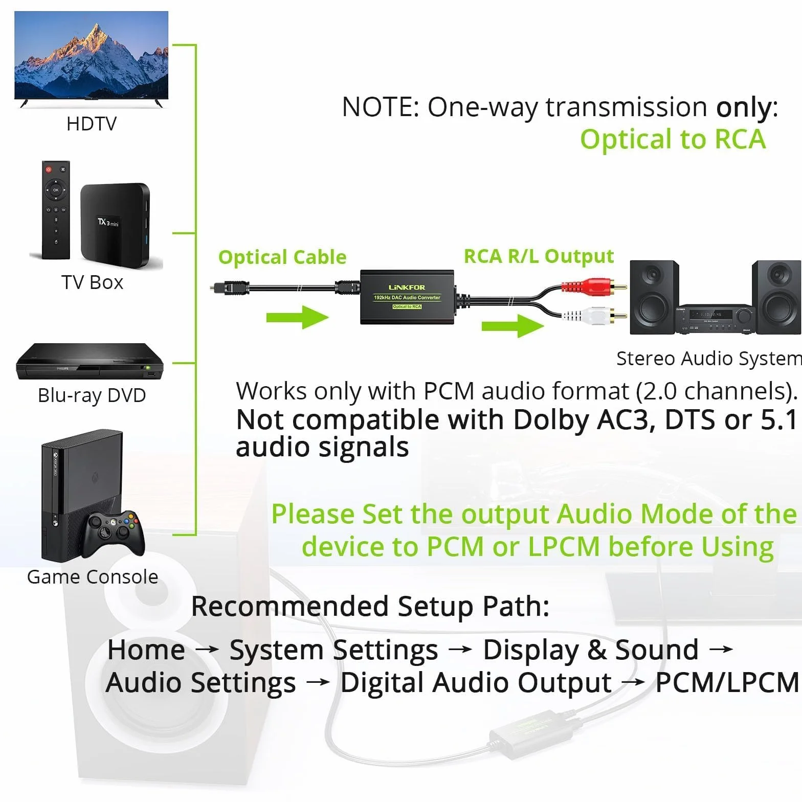 LiNKFOR Konwerter DAC 192 kHz cyfrowy na analogowy konwerter cyfrowy optyczny SPDIF Toslink do analogowego audio stereo RCA L/R adapter audio z kablem optycznym do HDTV Blu Ray DVD Amps TV Box konsoli