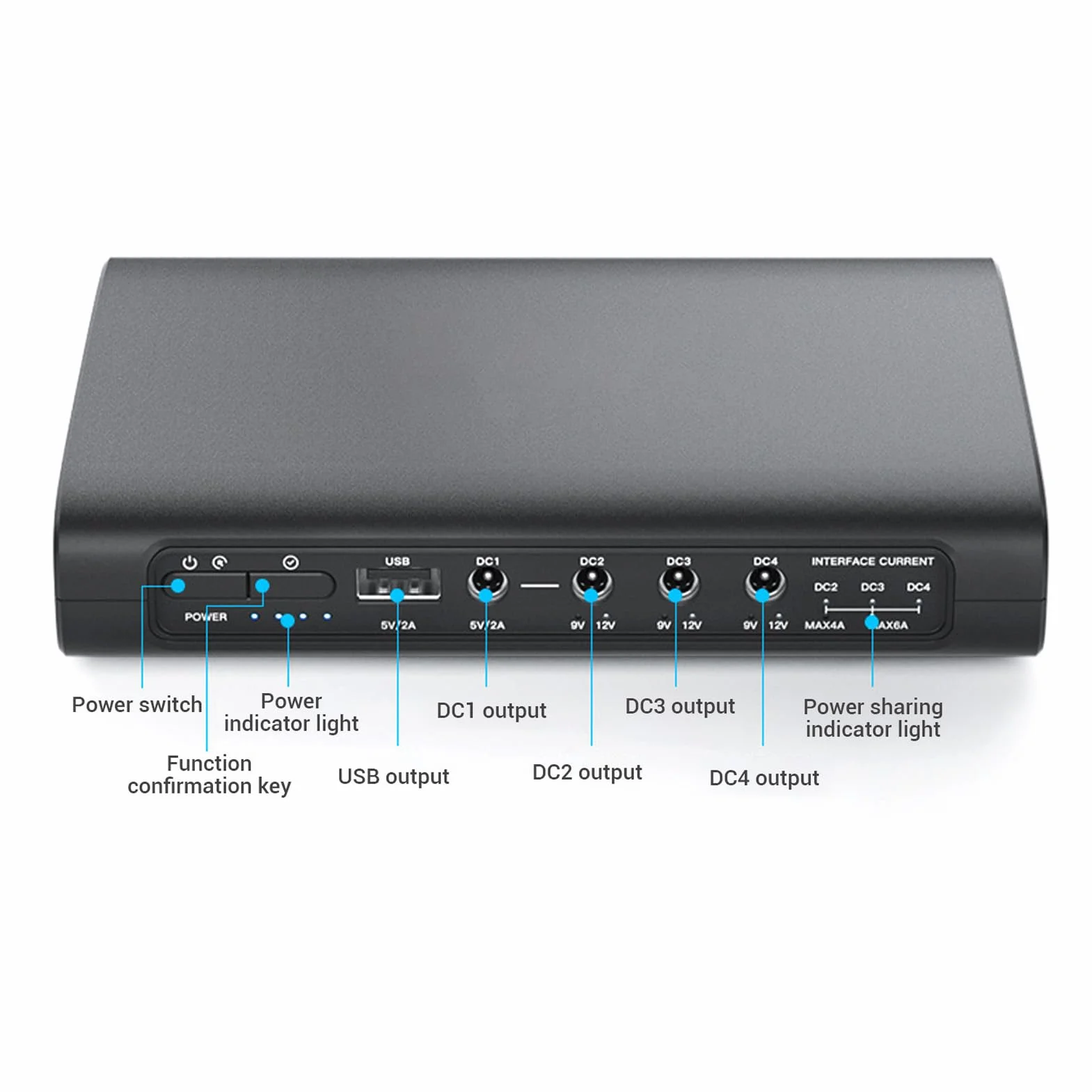 Mini UPS 25600 MAh 94,72 Wh 5 V 9 V 12 V 5 Gniazd, Zapasowy Bank Mocy, Zasilacz Awaryjny dla Modemu Routera Kamera Bezpieczeństwa z inteligentną ochroną (Fafeicyac5wpbv37z-12)