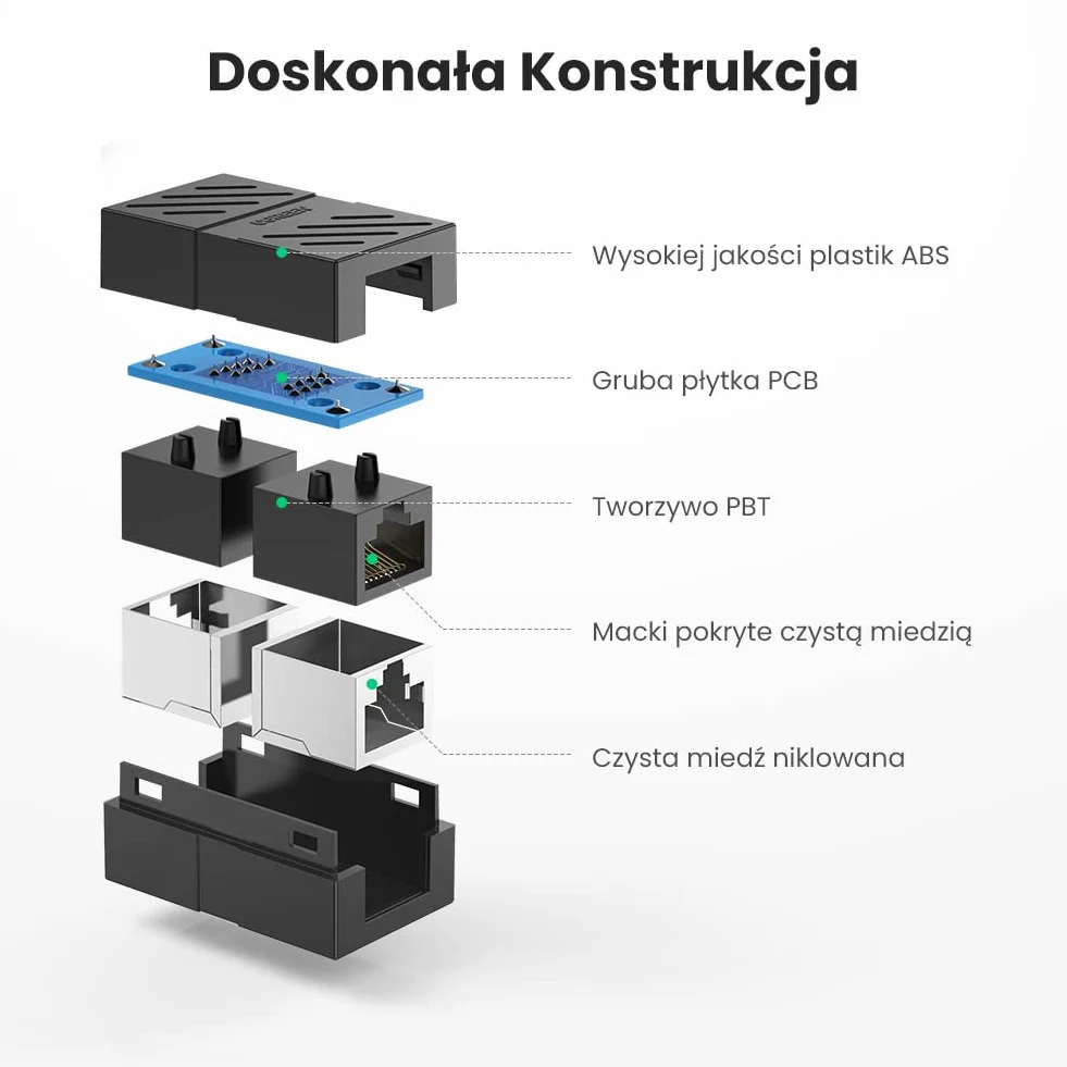 UGREEN Keystone Jack RJ45 Cat7 8P8C Żeński 5-Pak Czarny