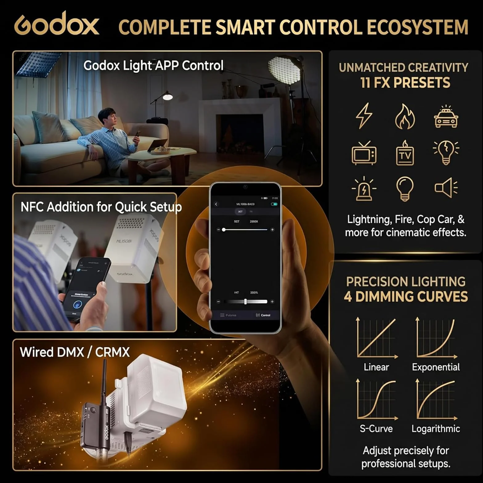 Godox ML80Bi Bi-kolorowa lampa wideo LED 2800–6500 K, 29 600 lx, kompaktowa modułowa lampa z obiektywem zmiennoogniskowym, sterowanie za pomocą aplikacji i sieci bezprzewodowej, CRI 96 TLCI 96
