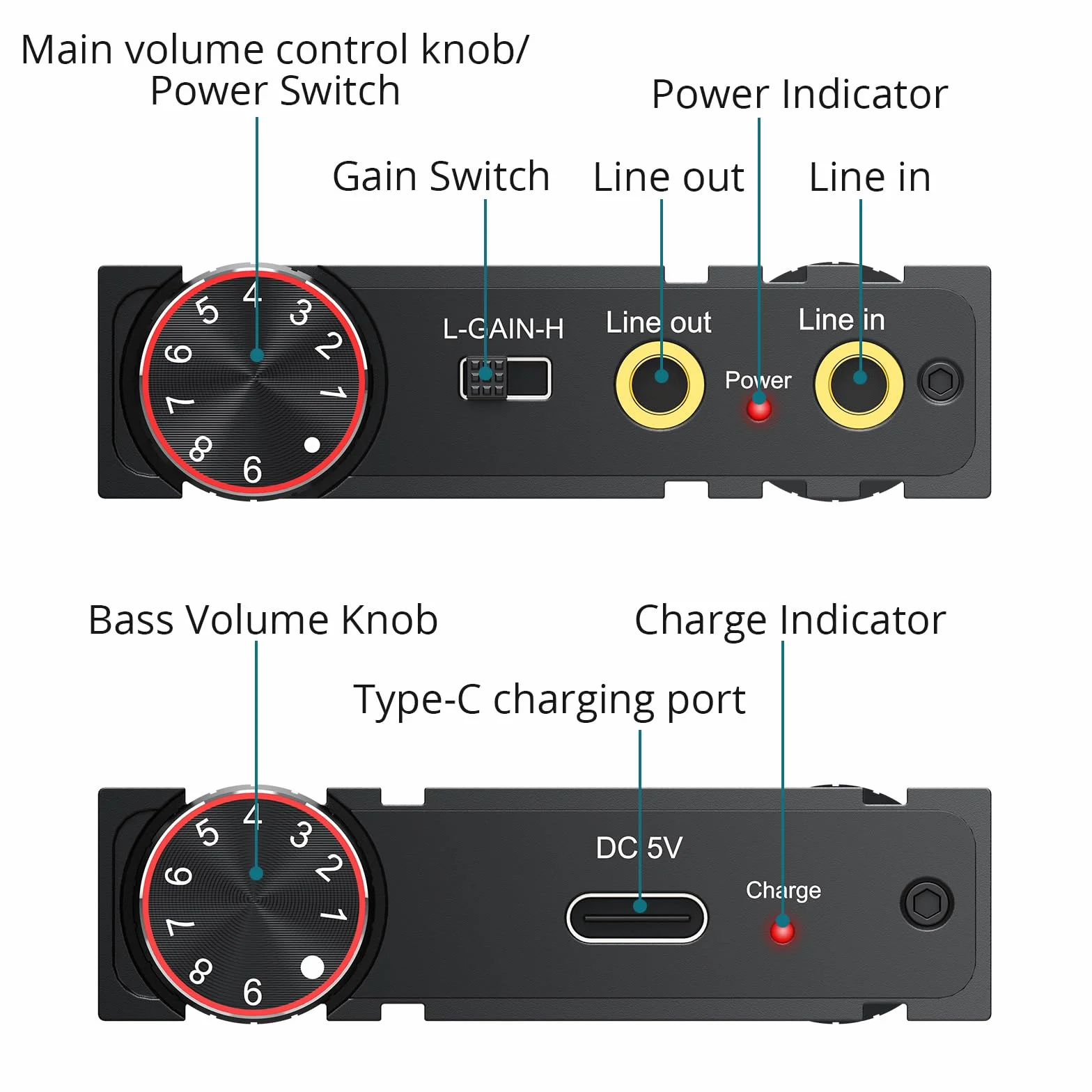 HiFi Wzmacniacz zestawu słuchawkowego HiFi Bass 16-600Ω, wyjście stereo, audio, 3,5 mm, przenośny, ładowalny do MP3/ MP4/ telefonów/komputera