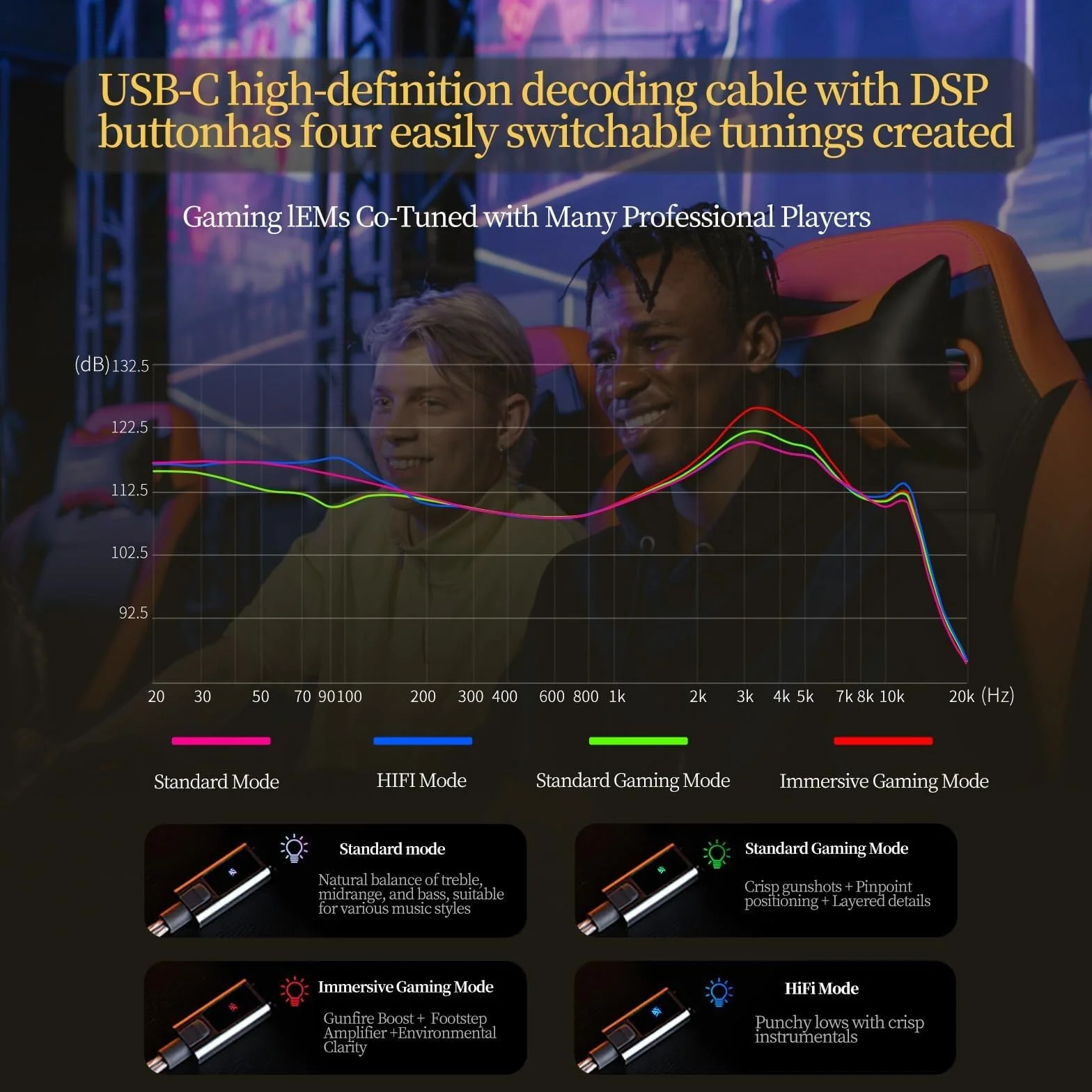 ZS10 Pro 2 słuchawki USB C z mikrofonem lEM do gier w monitorach dousznych, hybrydowe 4BA+1DD, głębokie basy, wygodne dopasowanie, przewodowe słuchawki douszne DSP z 4 trybami EQ