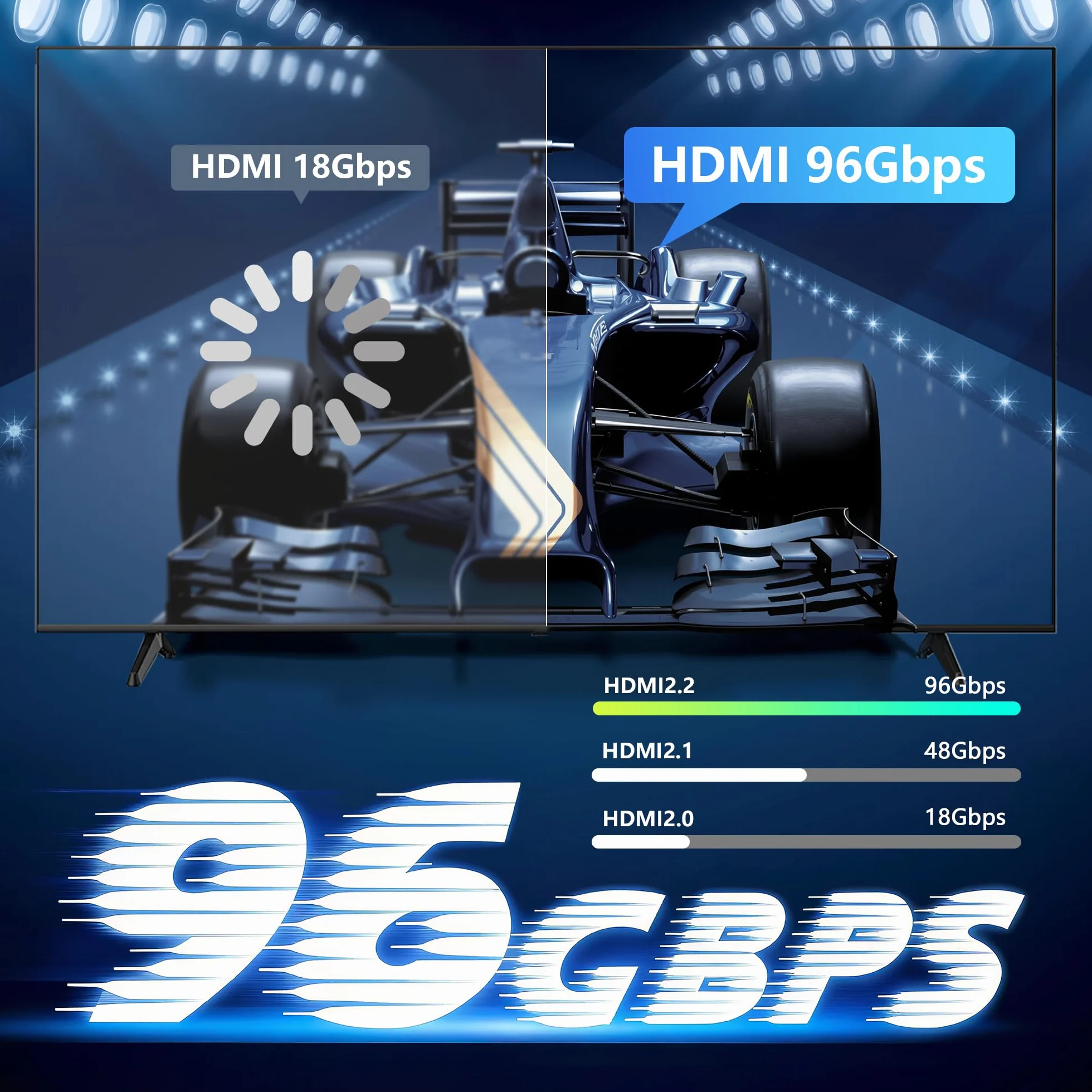 CAKOBLE Kabel HDMI 2.2 | 96Gbps Ultra szybki kabel HDMI 16K, 8K, 4K@240Hz@480Hz | eARC, HDR10+, HDCP 2.3, Dolby | Kompatybilny z Soundbar, Komputerem gamingowym, HDTV, Monitor (2M+2M)