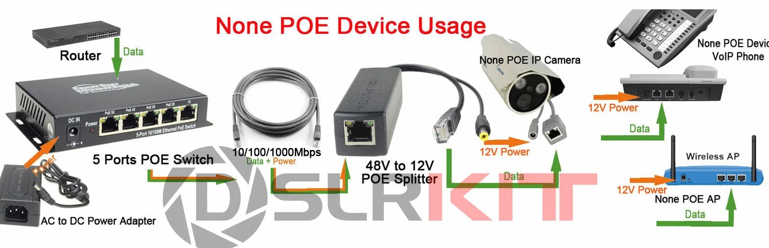 Gigabit Active PoE Splitter Power Over Ethernet 48 V do 12 V 1000 Mb/s