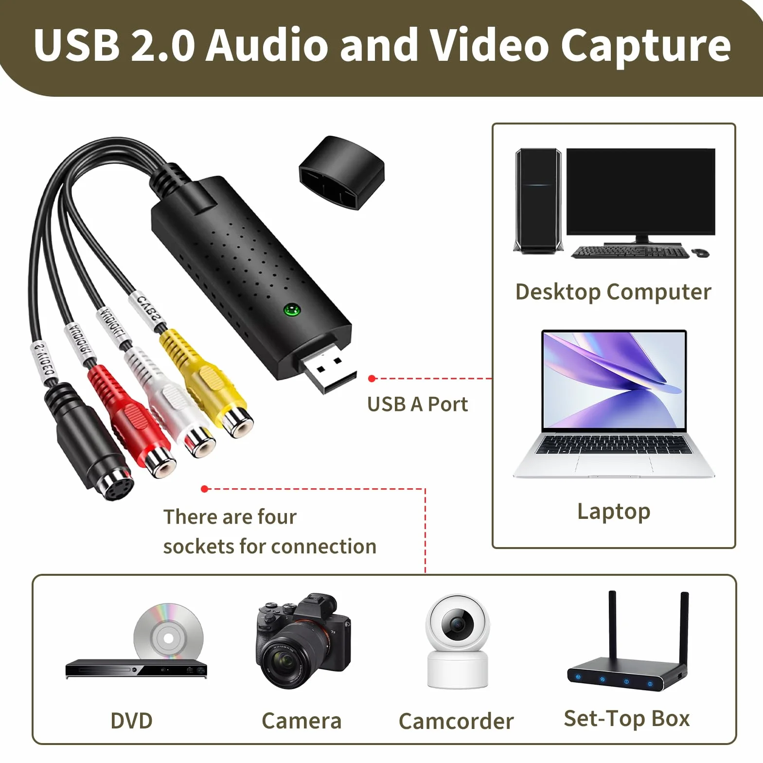 Konwerter audio wideo USB 2.0, VHS na PC, obsługuje Windows 11/10/8/7 i Mac, idealny do VCR/VHS/DVD - digitalizacja i edycja w wysokiej rozdzielczości