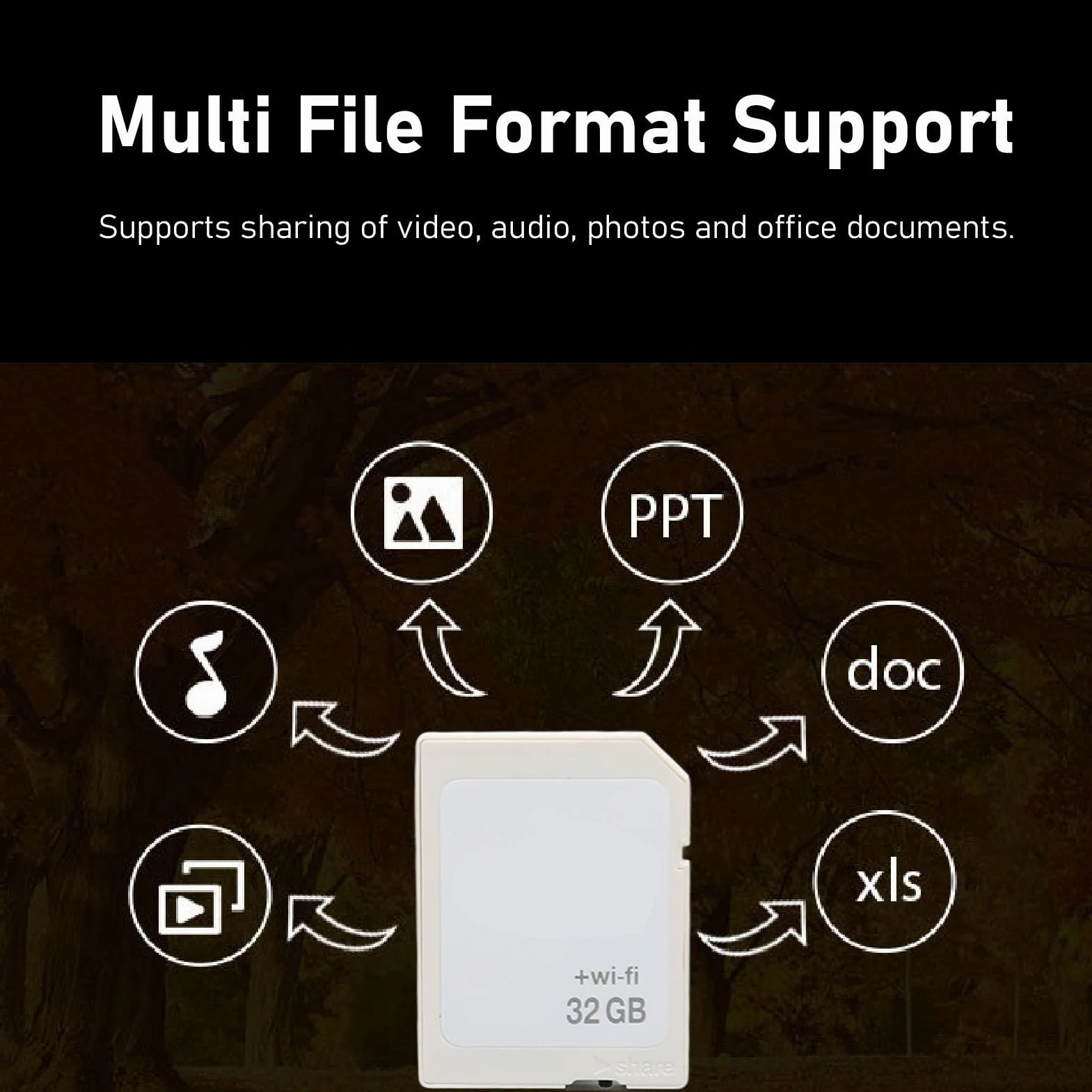 Karta Wi-Fi SD do Aparatu, Karta Pamięci SDHC WiFi 32 GB/64 GB Klasy 10 do Aparatu, Bezprzewodowe Udostępnianie, Duża pojemność, do 5 urządzeń (32GB)