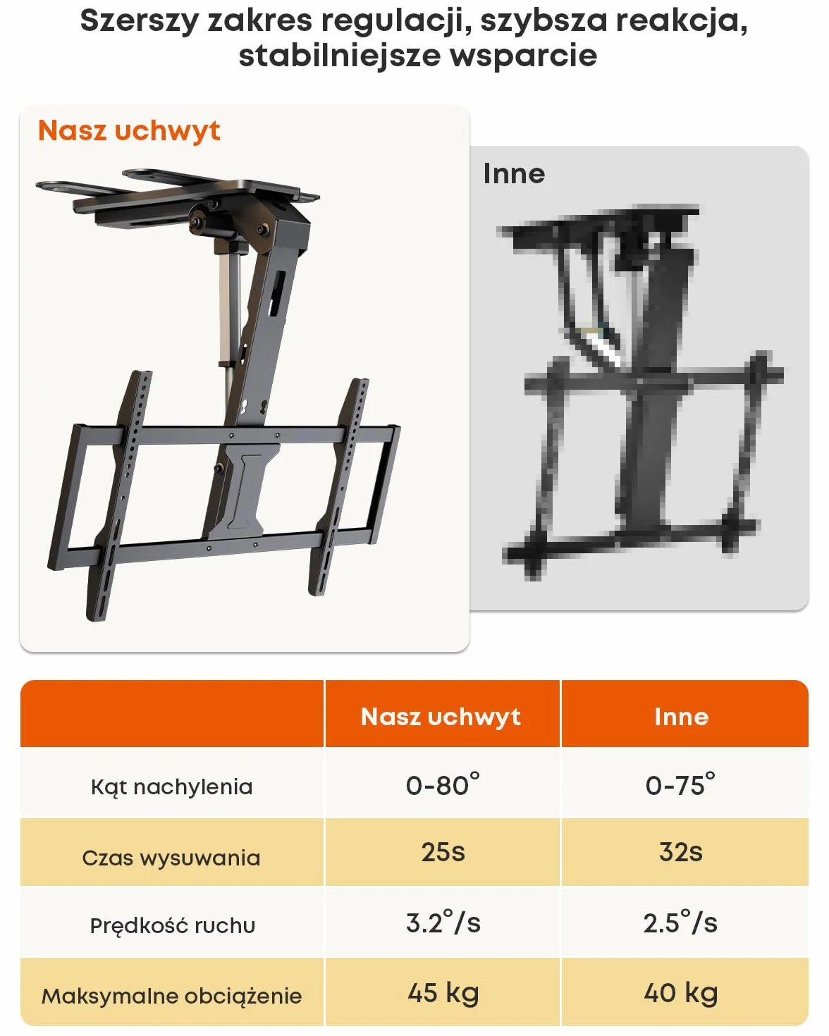Elektryczny Uchwyt Sufitowy do TV Flip Down – Zmotoryzowany Uchwyt TV 37–86 Cali z Pilotem, Maks. Obciążenie 45 kg, VESA do 800x400 mm, Czarny