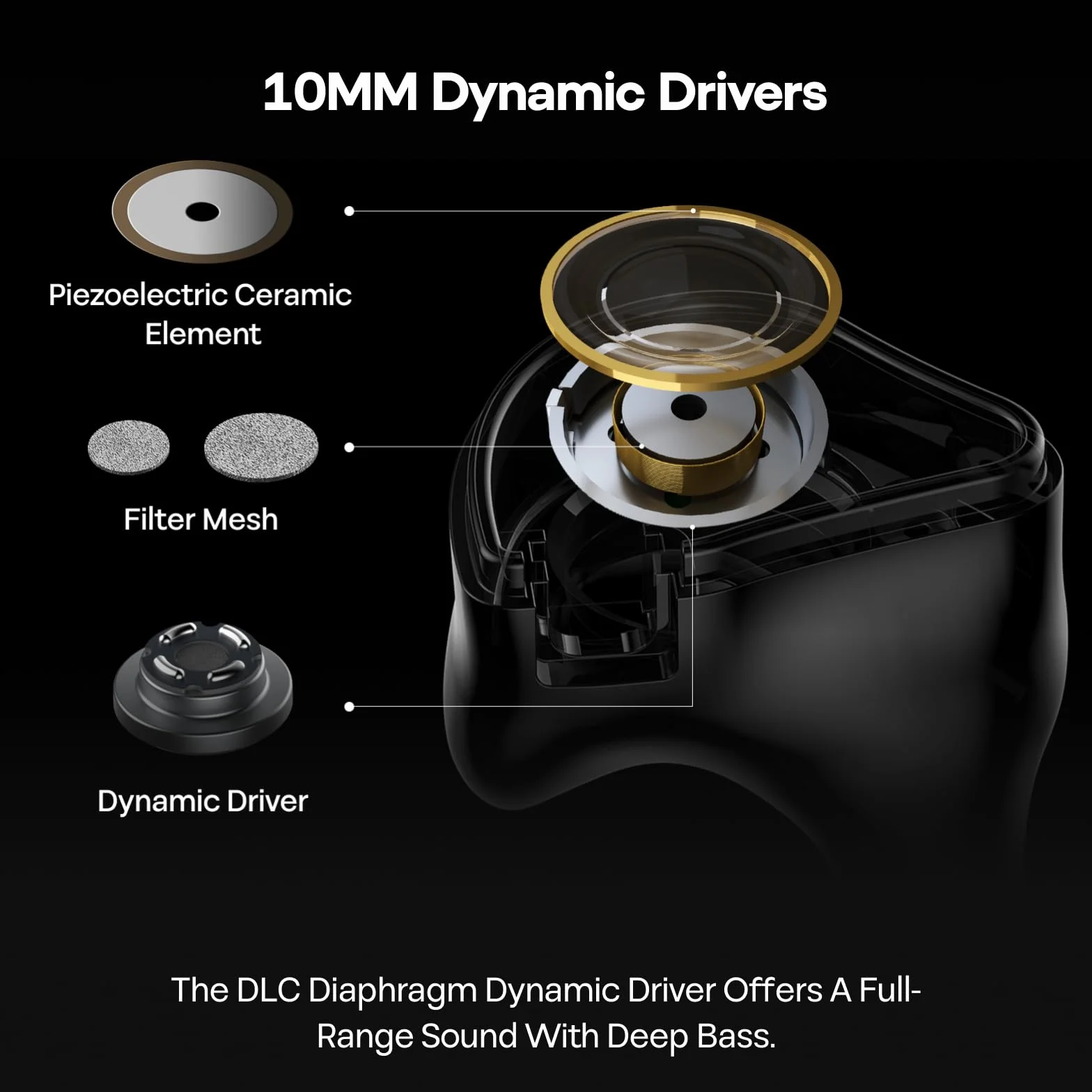 7HZ G1 słuchawki douszne do monitora o wysokiej wydajności, membrana 10 mm, dynamiczny przetwornik DLC, przewodowe słuchawki HiFi z odłączanym posrebrzanym kablem OFC, dla muzyków